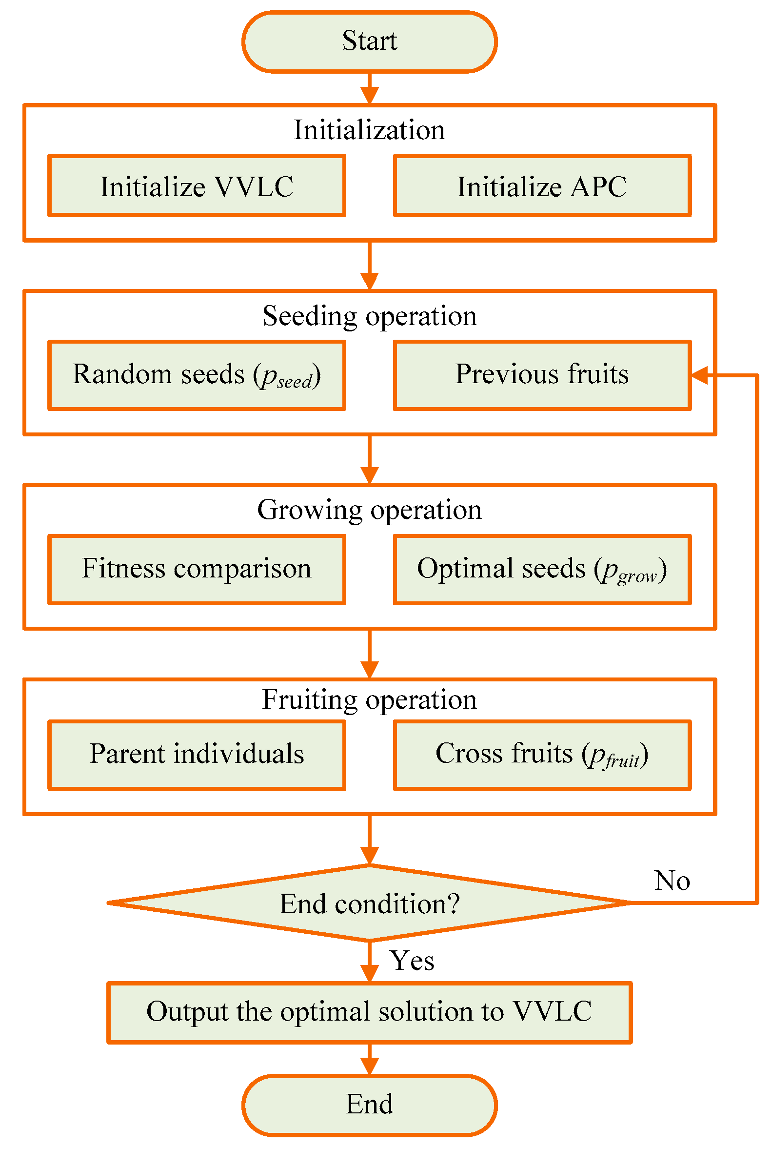 Photonics 12 00693 g002