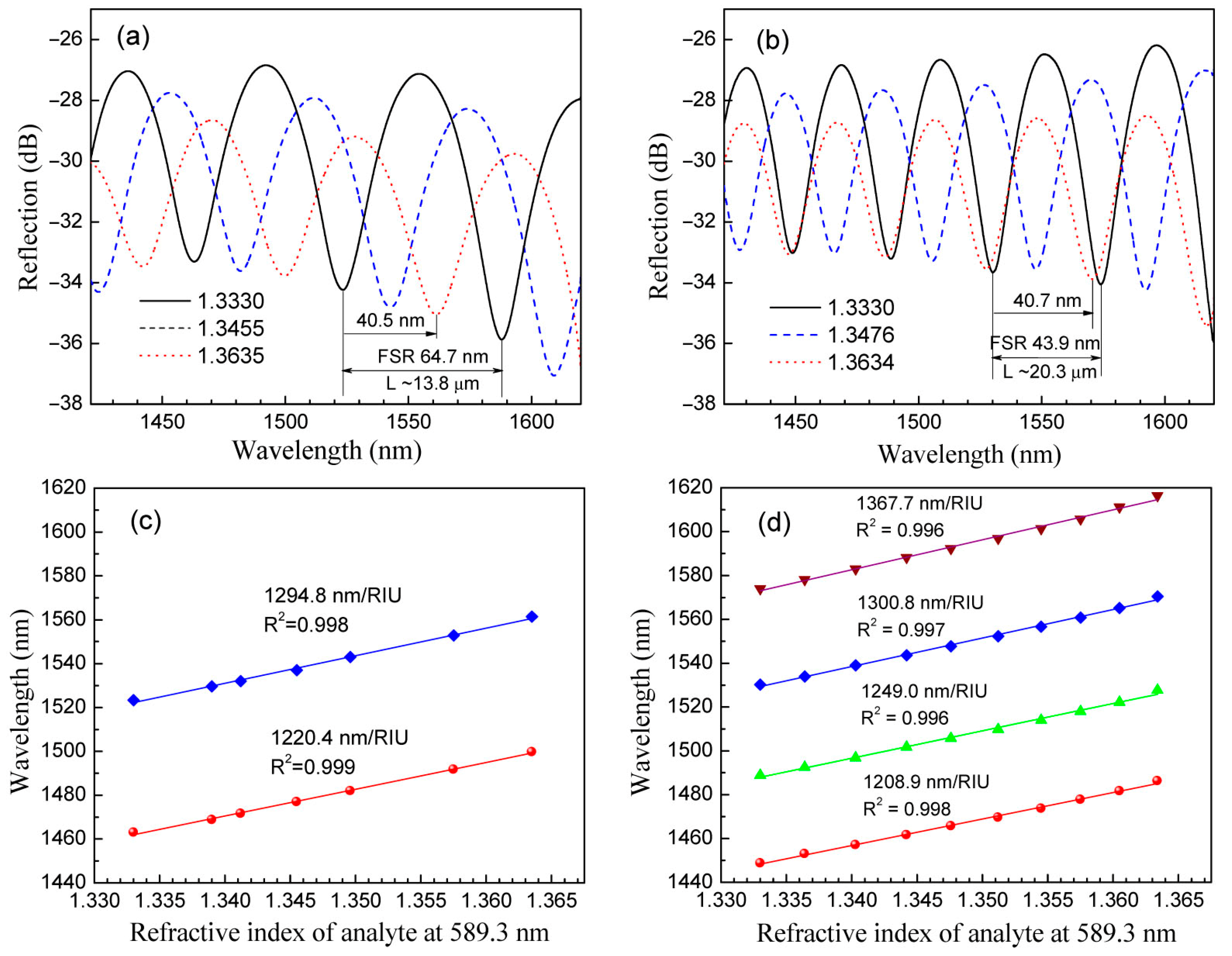 Photonics 12 00695 g002
