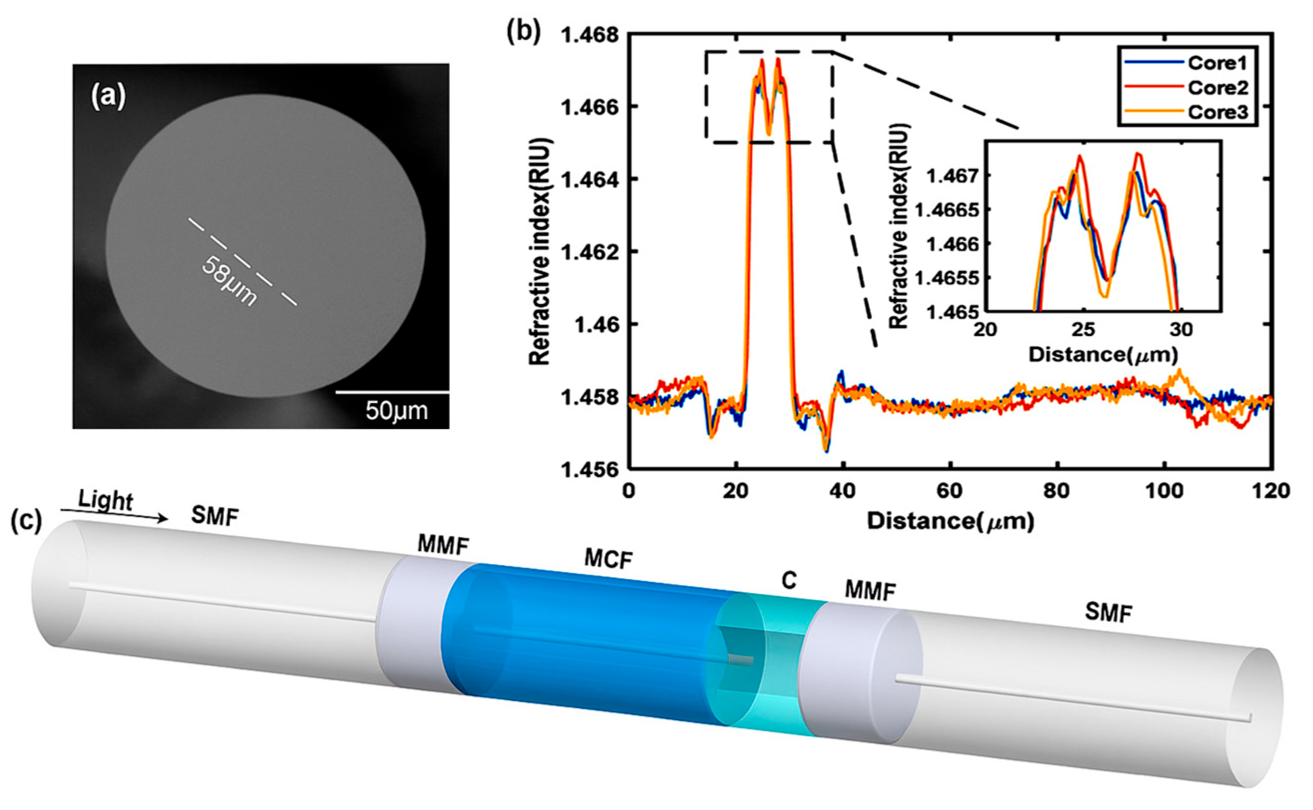 Photonics 12 00695 g009