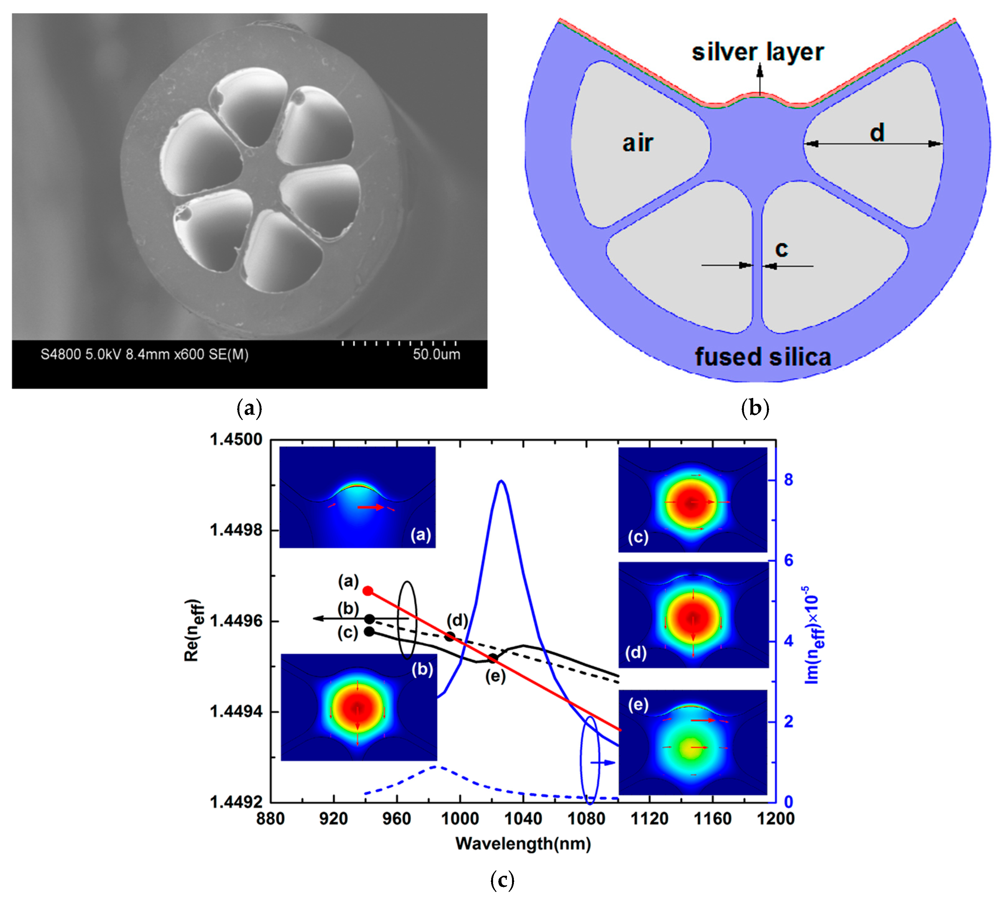 Photonics 12 00695 g010