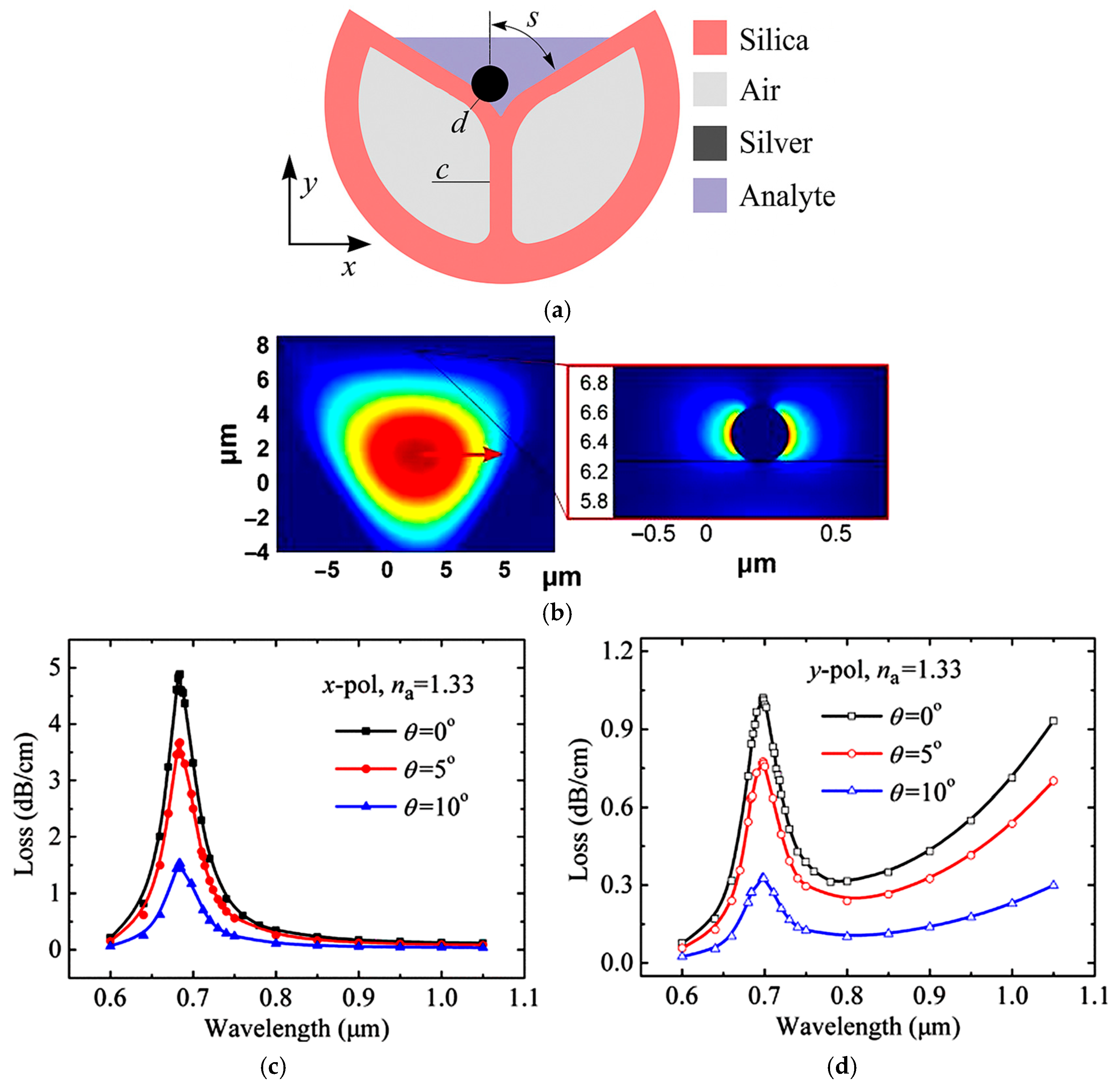 Photonics 12 00695 g011