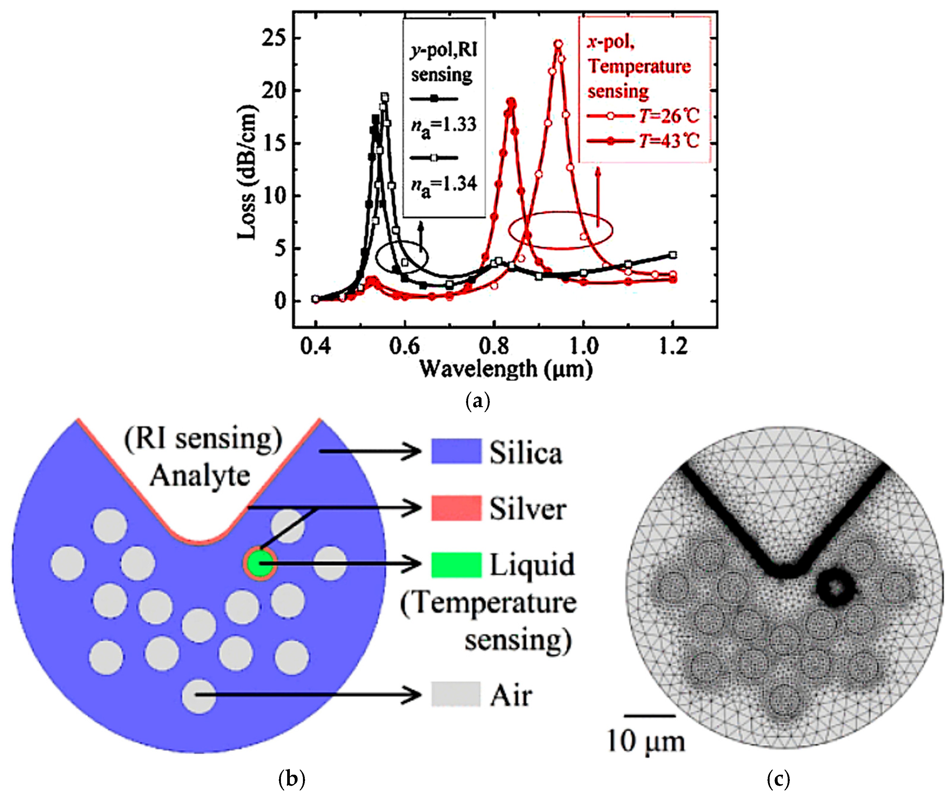 Photonics 12 00695 g013