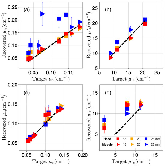 Photonics 12 00698 g0a3