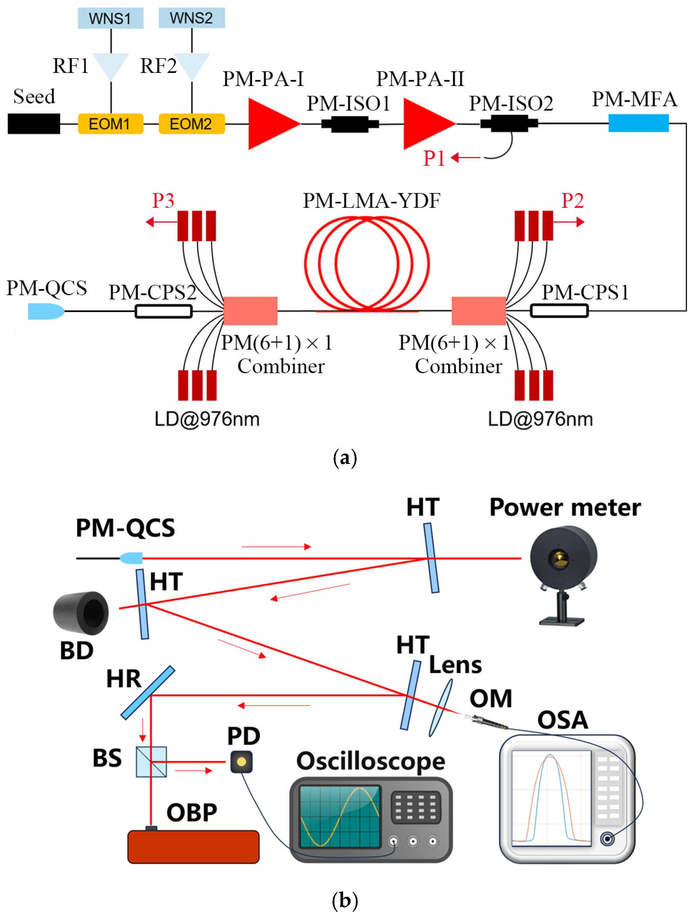 Photonics 12 00701 g001