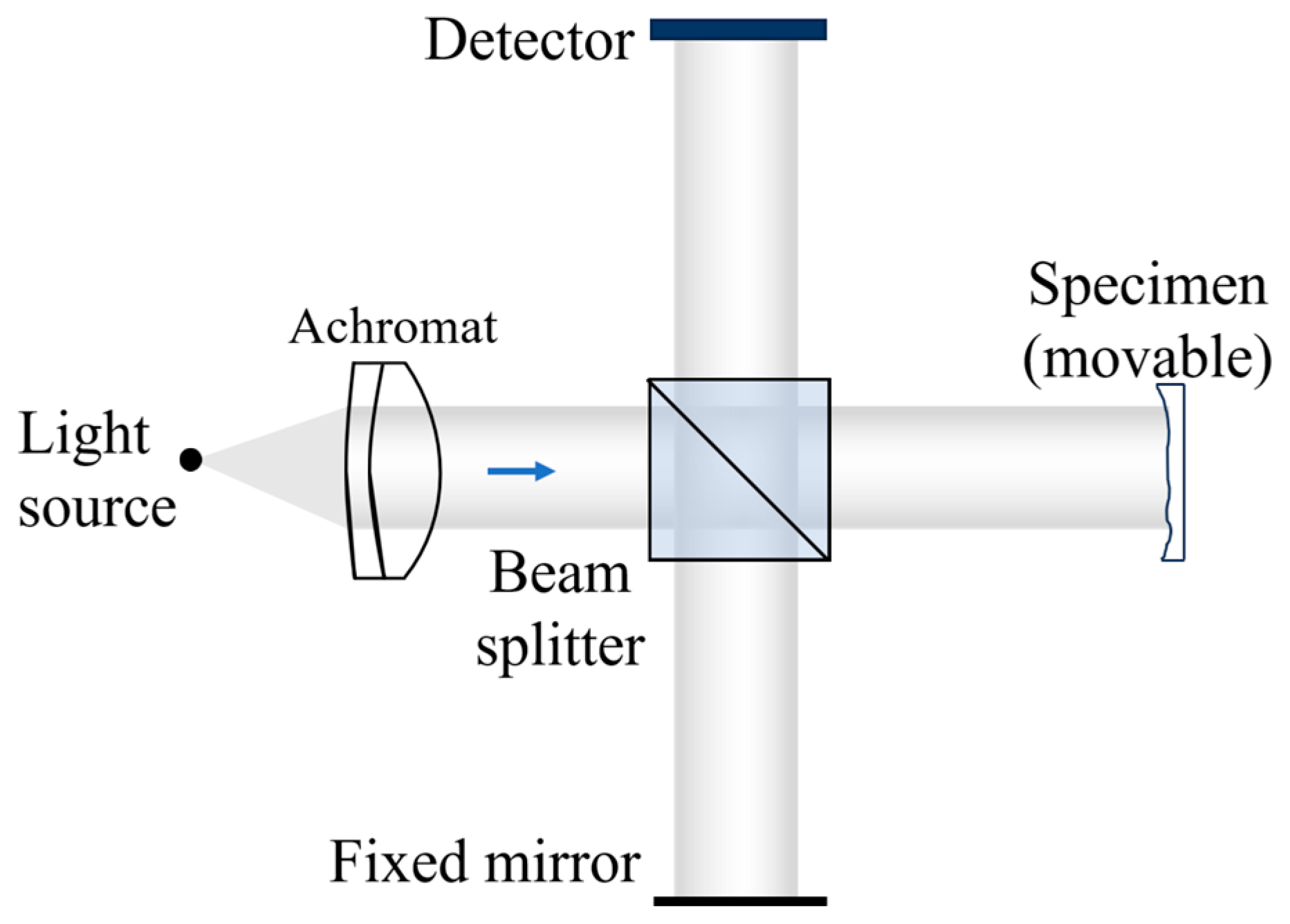 Photonics 12 00702 g001