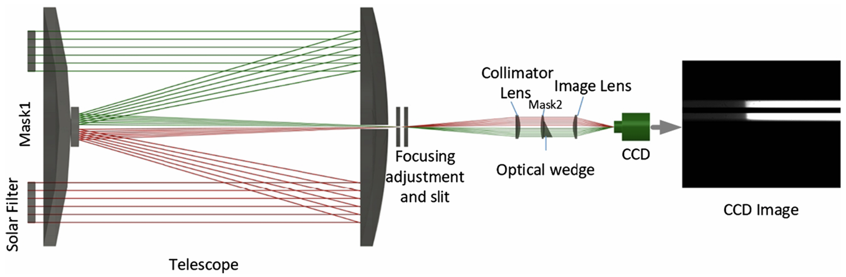 Photonics 12 00705 g001