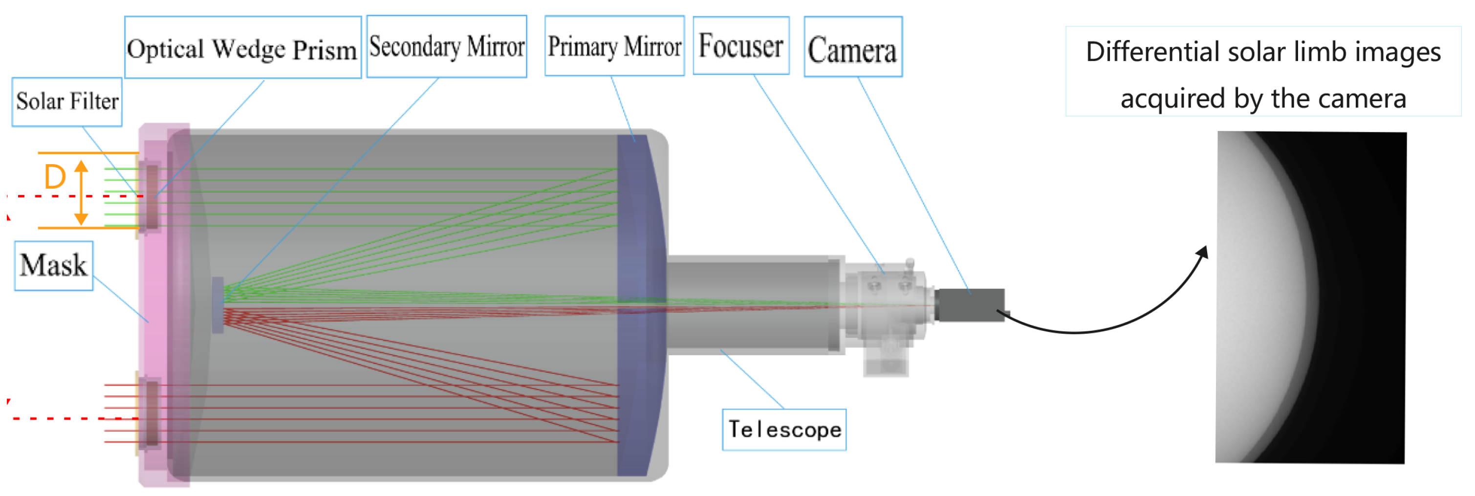 Photonics 12 00705 g002