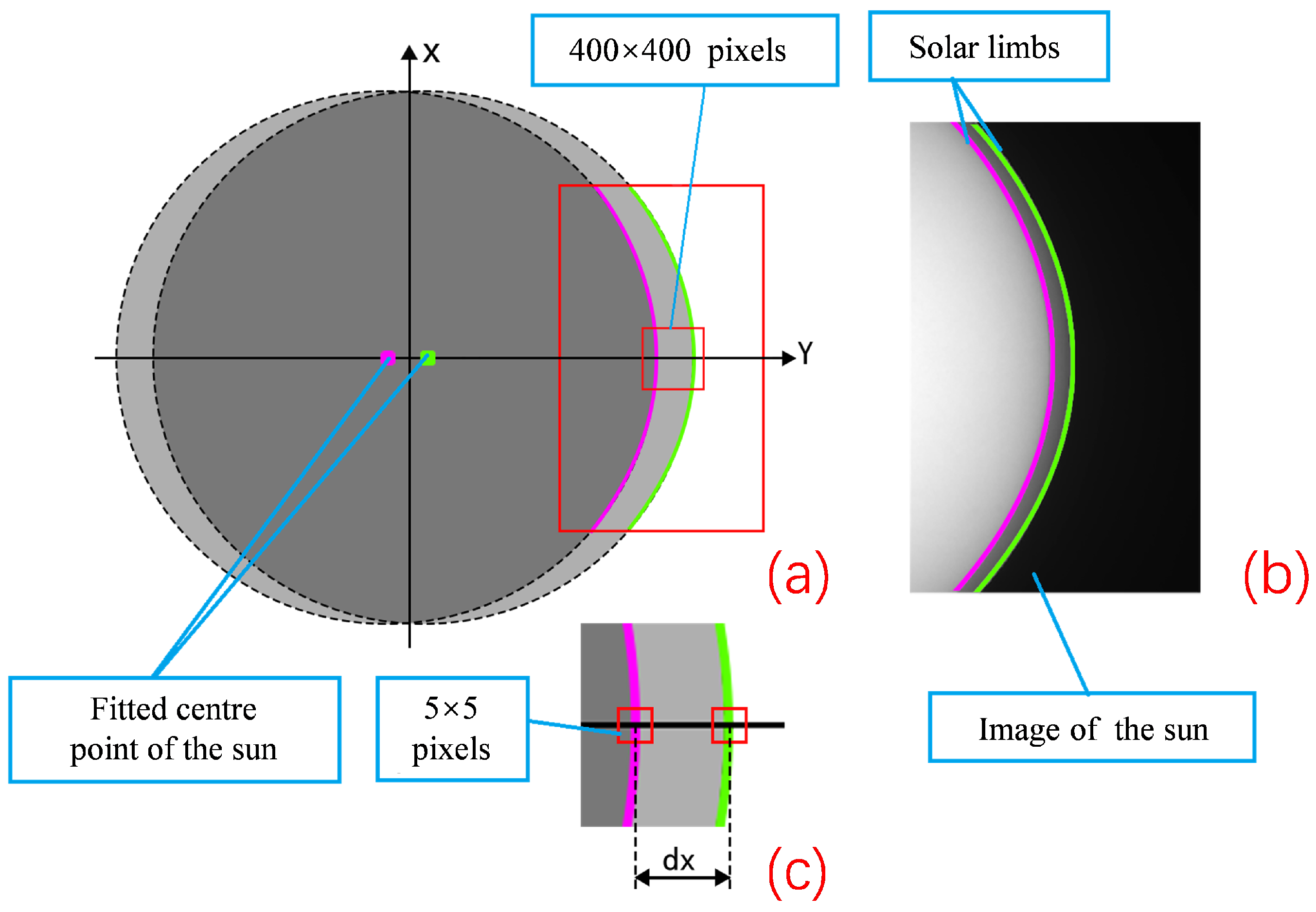 Photonics 12 00705 g004