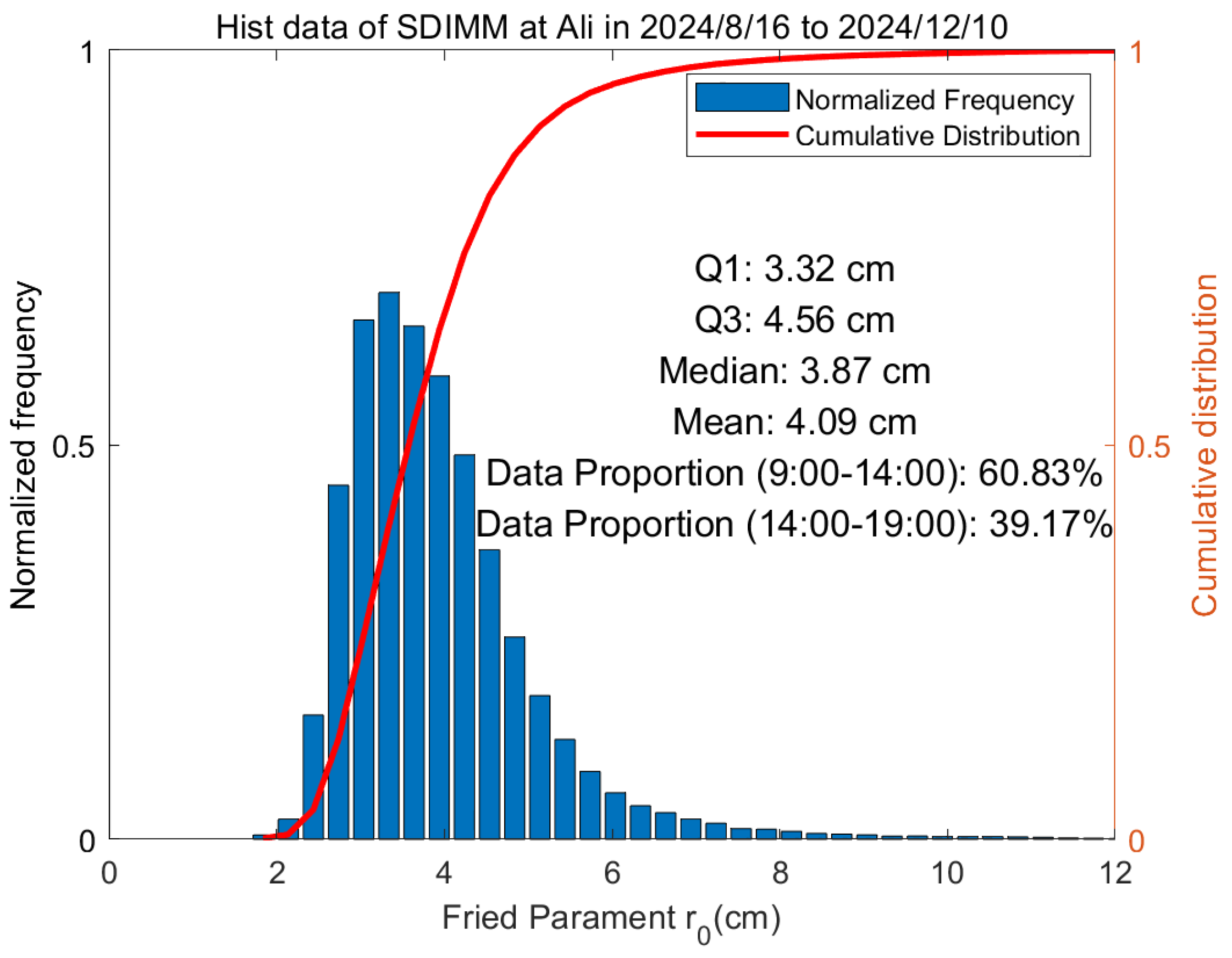 Photonics 12 00705 g007