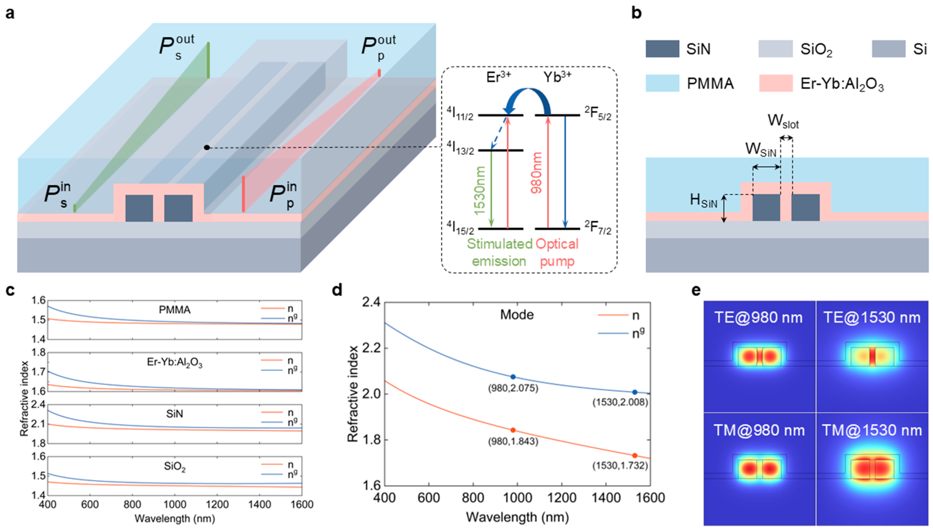 Photonics 12 00718 g001