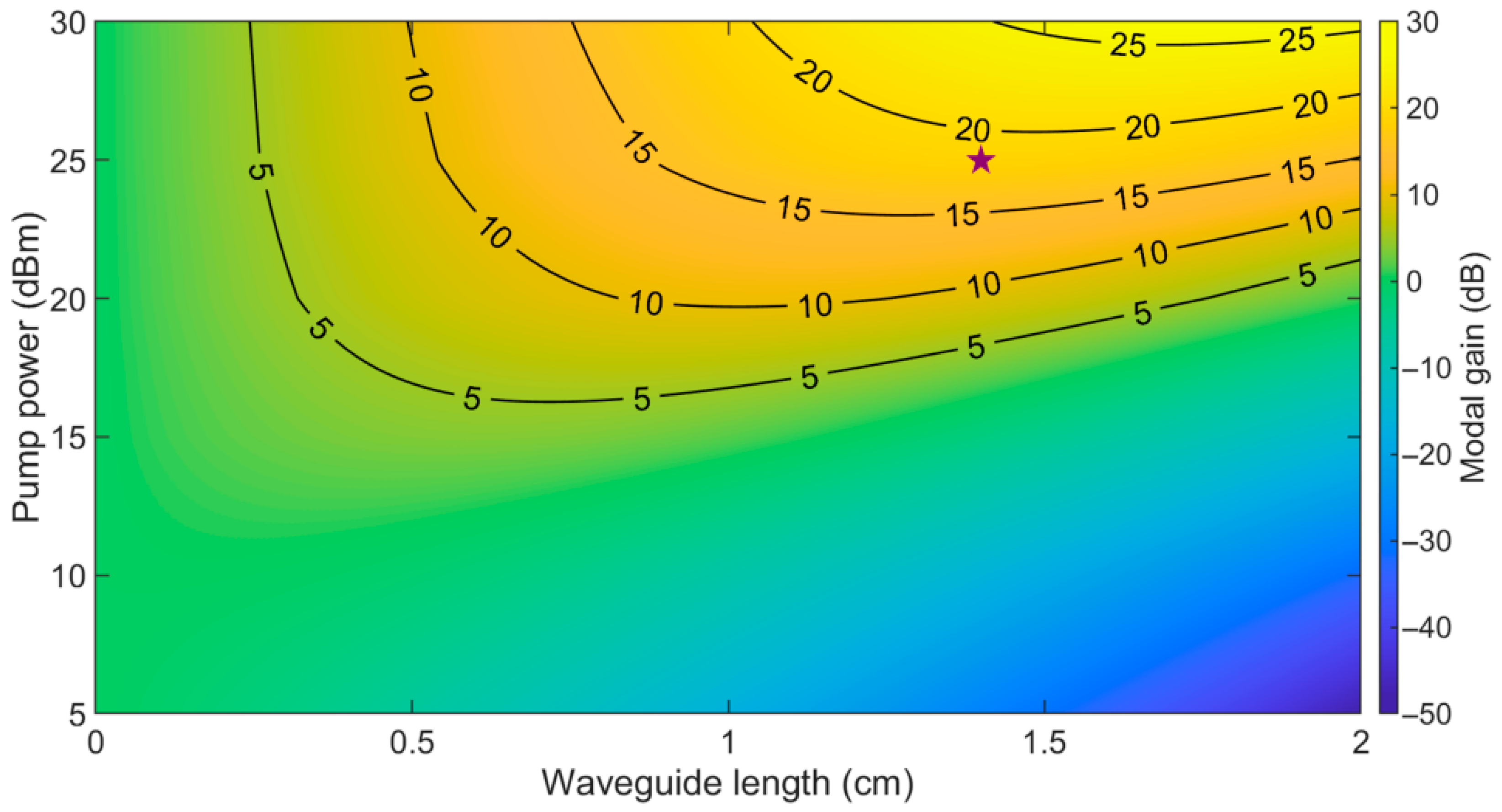 Photonics 12 00718 g007
