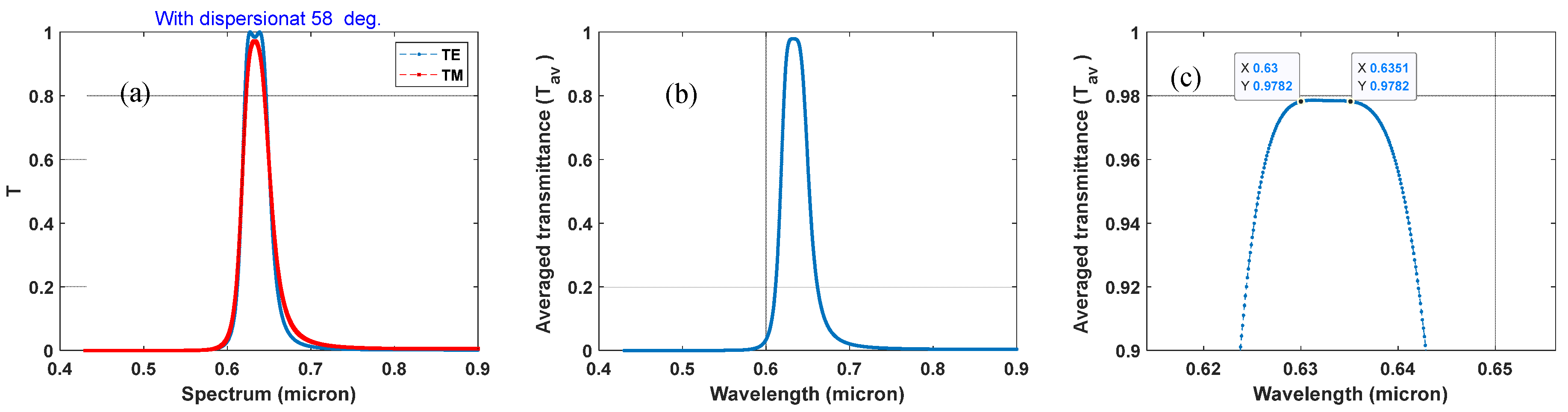 Photonics 12 00724 g002 Photonics 12 00724 g002