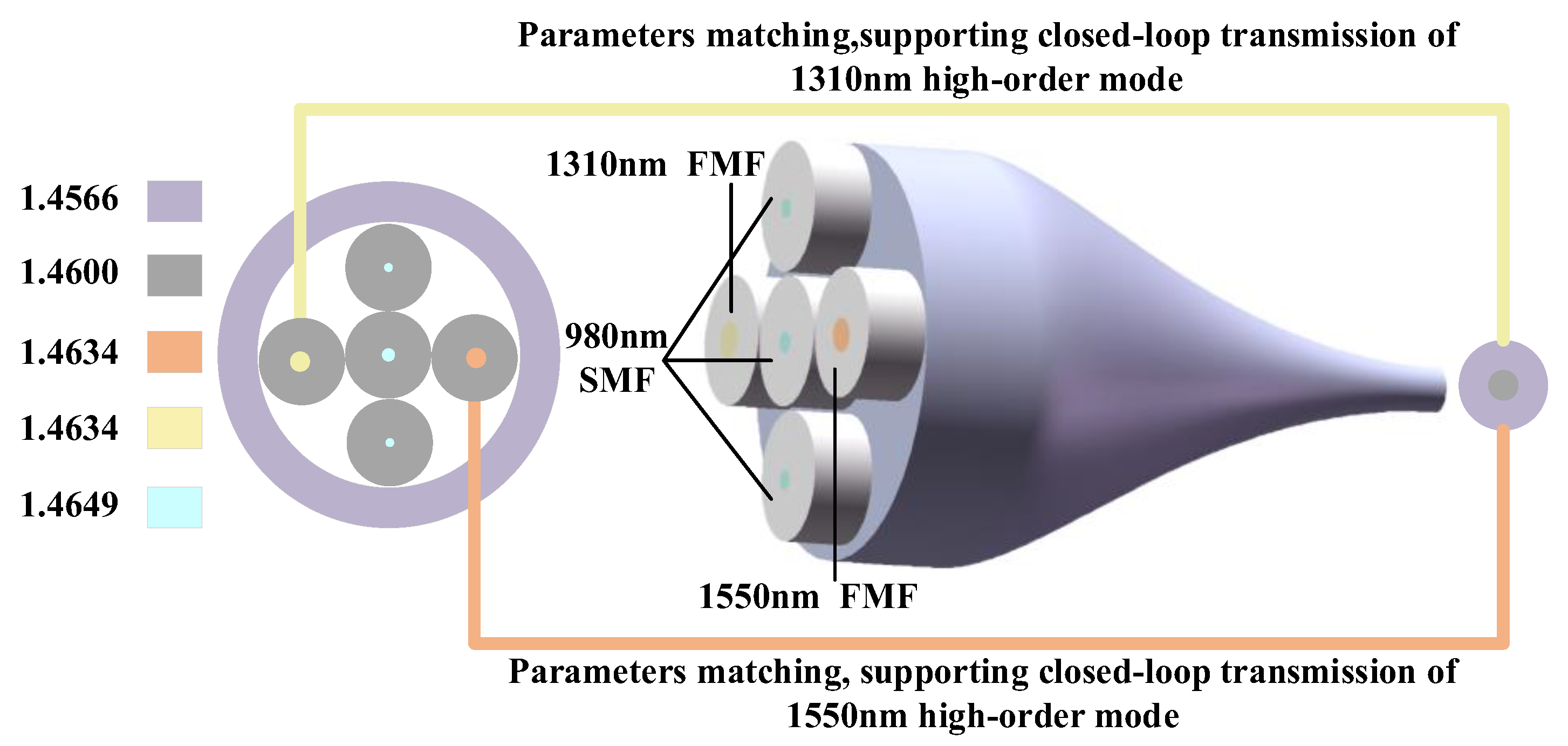 Photonics 12 00729 g001