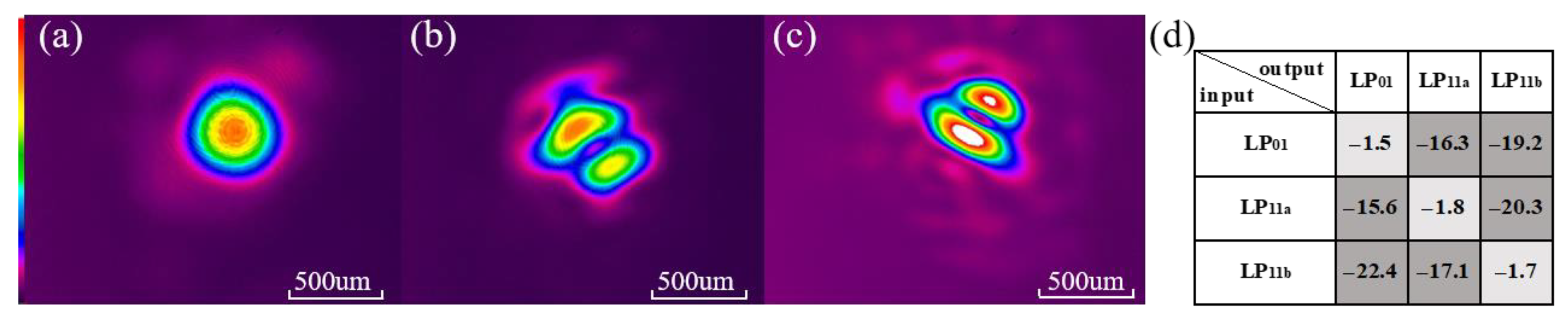 Photonics 12 00729 g006