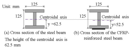 Photonics 12 00735 g018