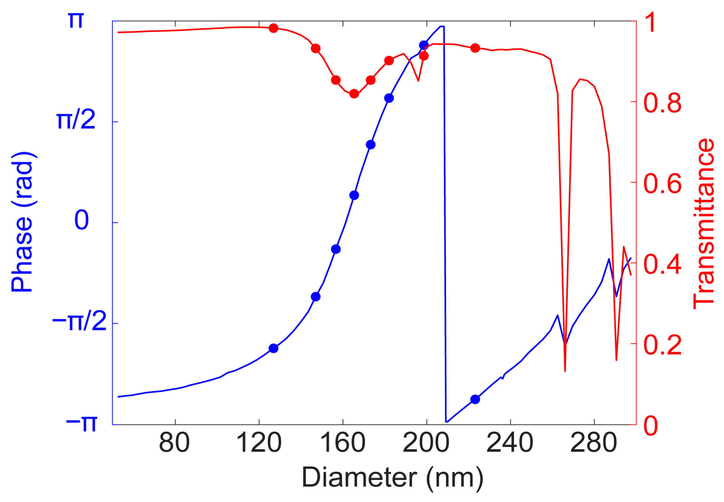 Photonics 12 00738 g0a1