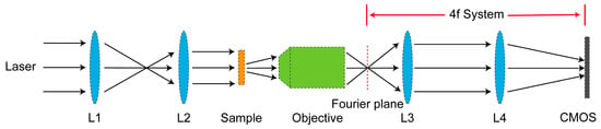 Photonics 12 00738 g0a10