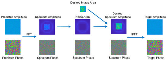 Photonics 12 00738 g0a4