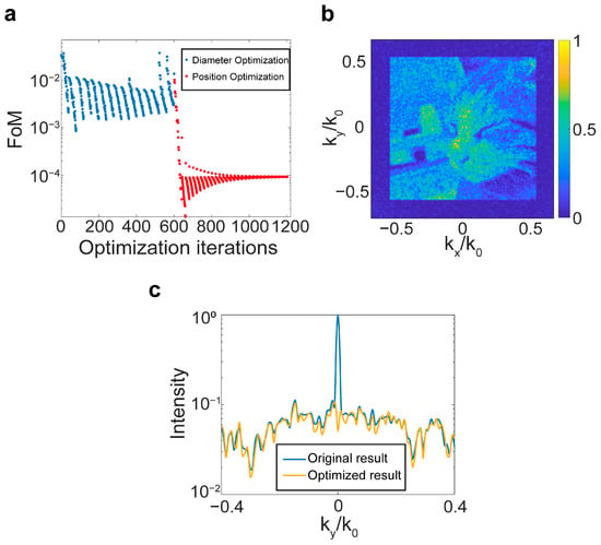 Photonics 12 00738 g0a9