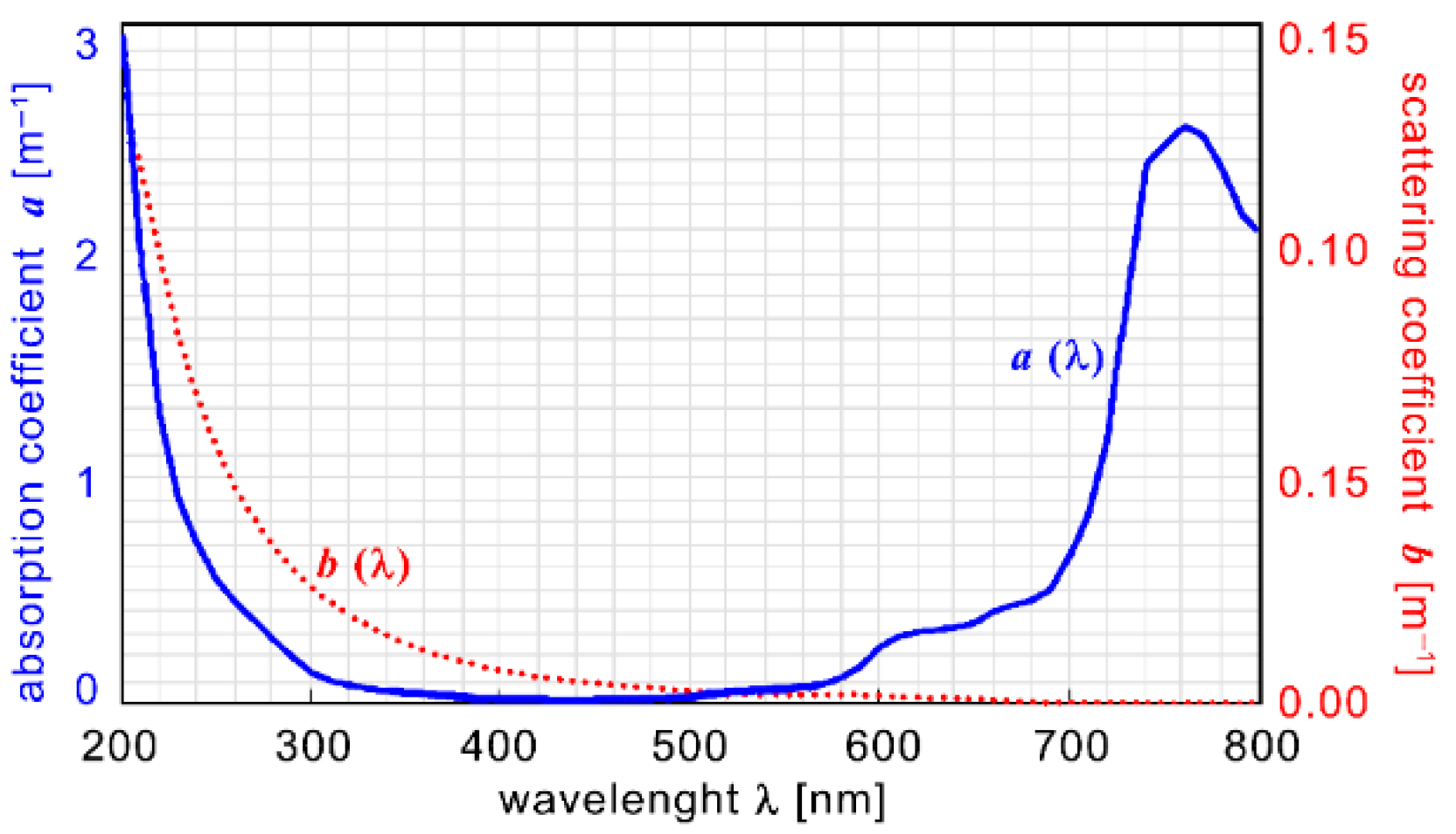 Photonics 12 00749 g005