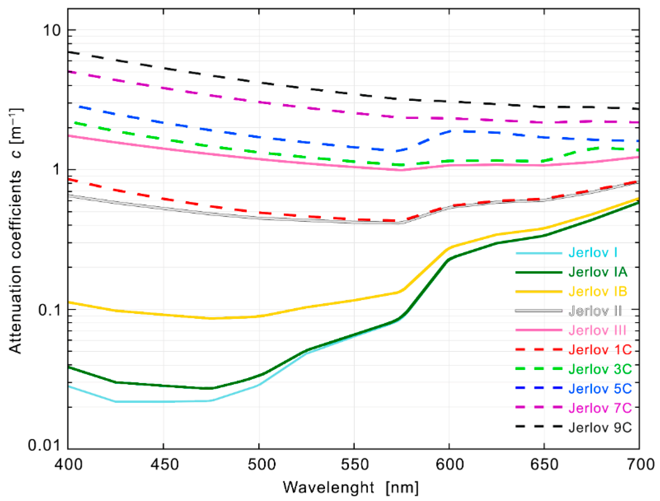 Photonics 12 00749 g007