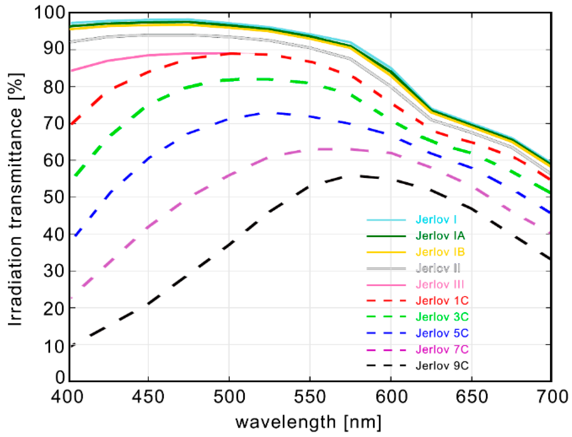 Photonics 12 00749 g008