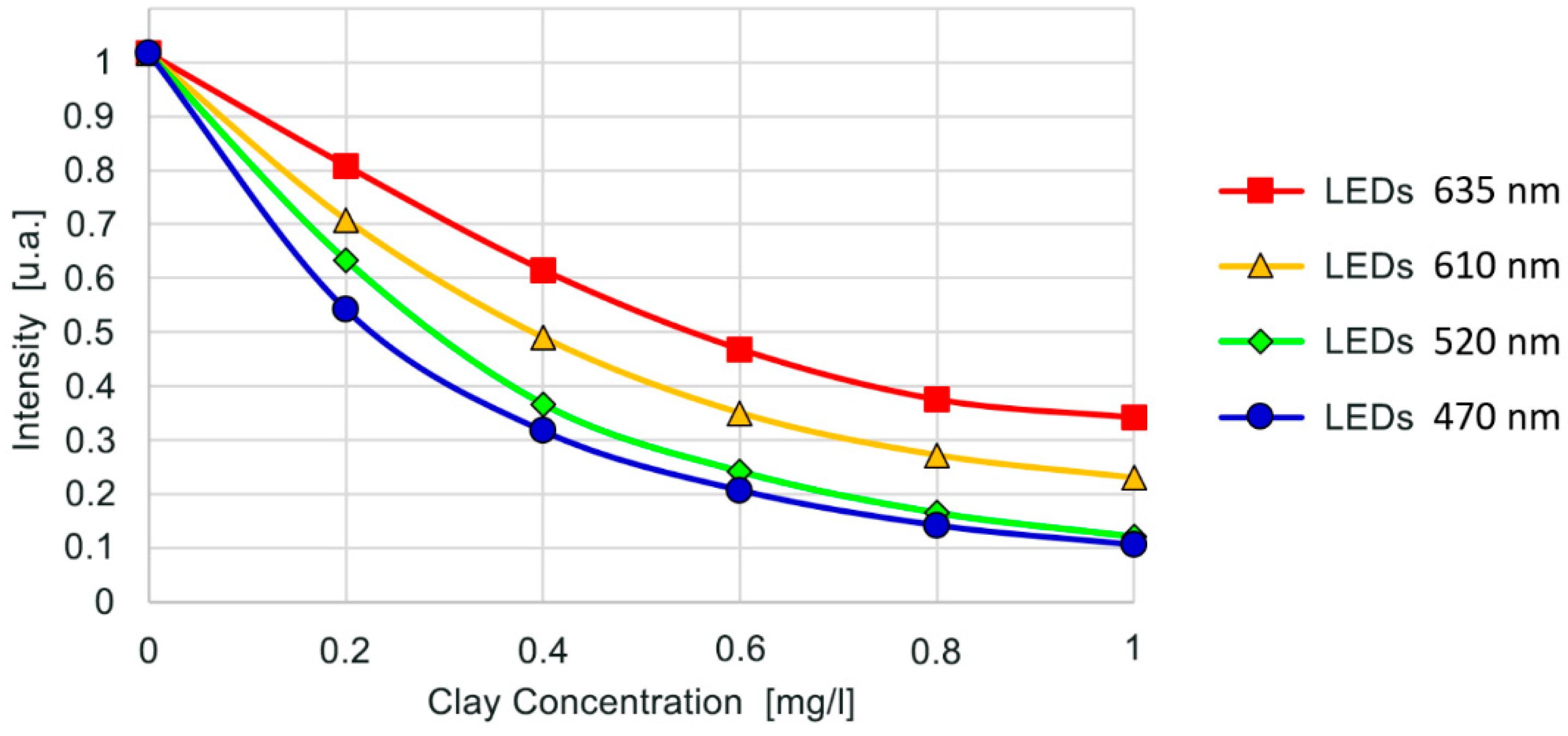 Photonics 12 00749 g018