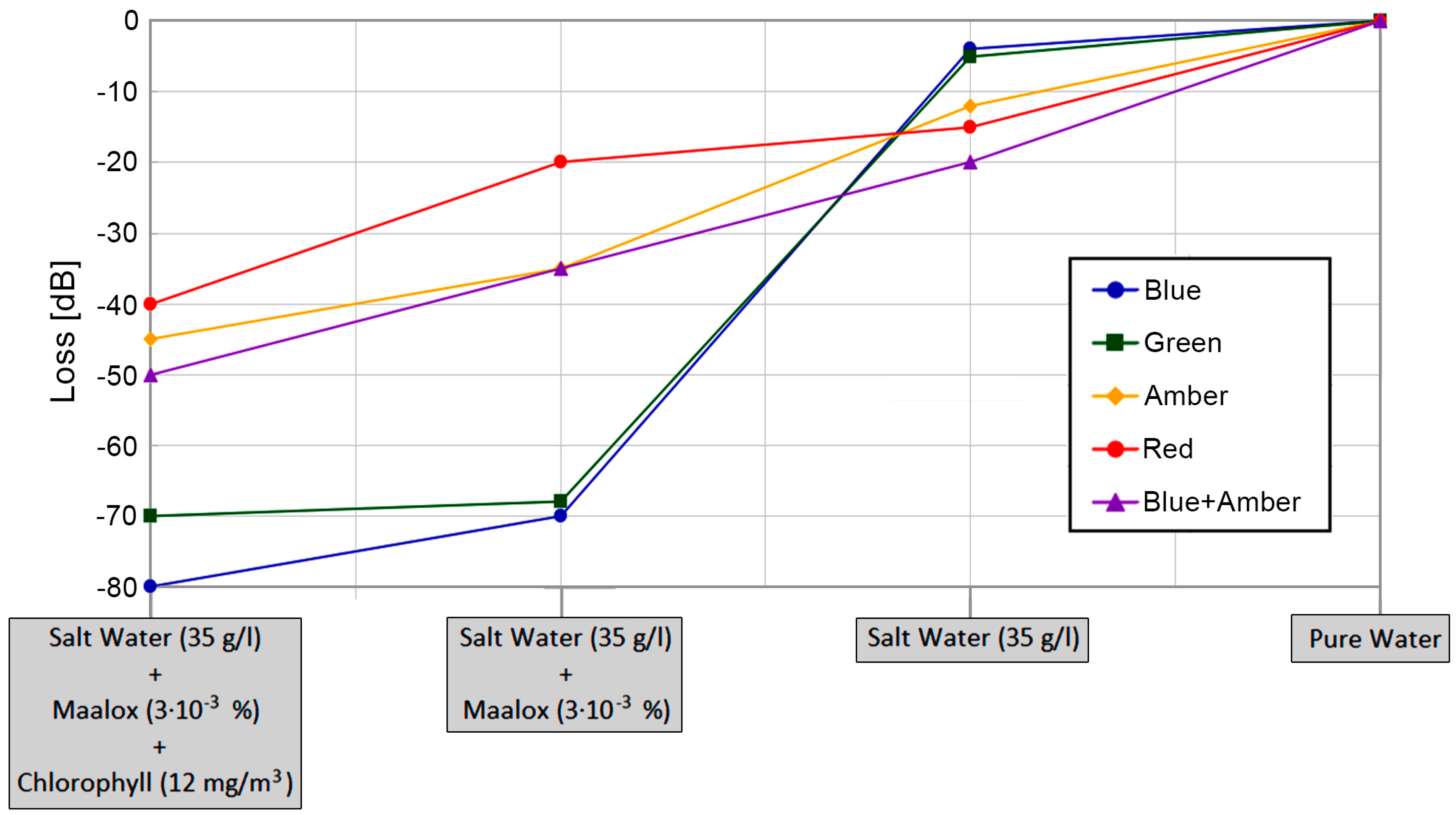Photonics 12 00749 g022