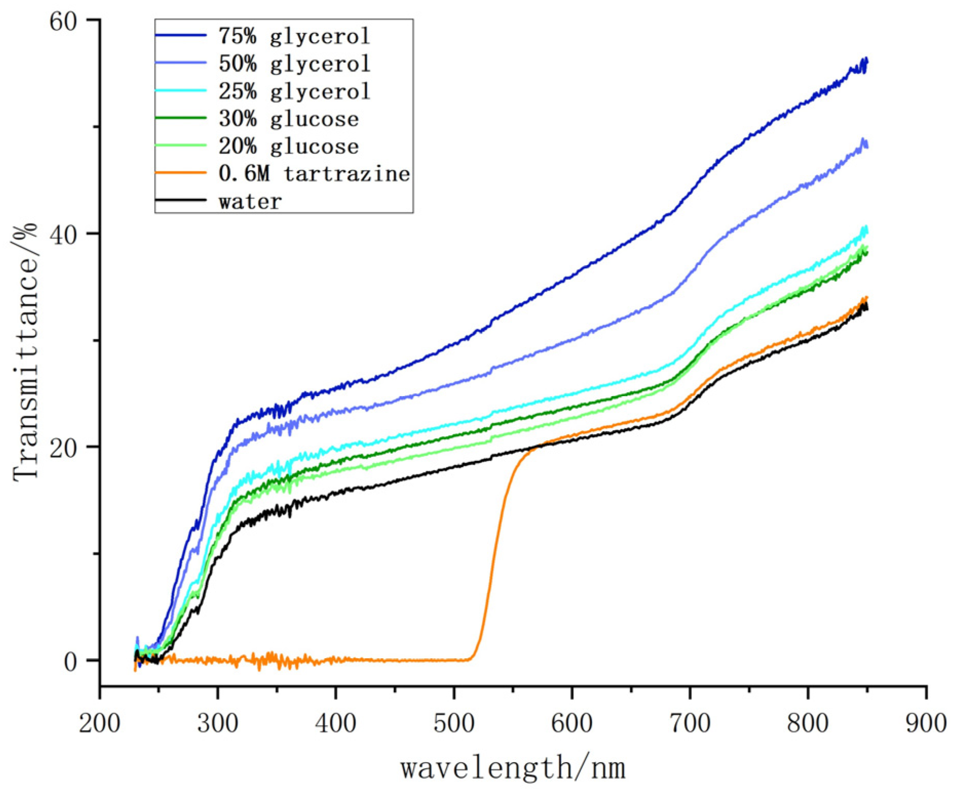 Photonics 12 00751 g006