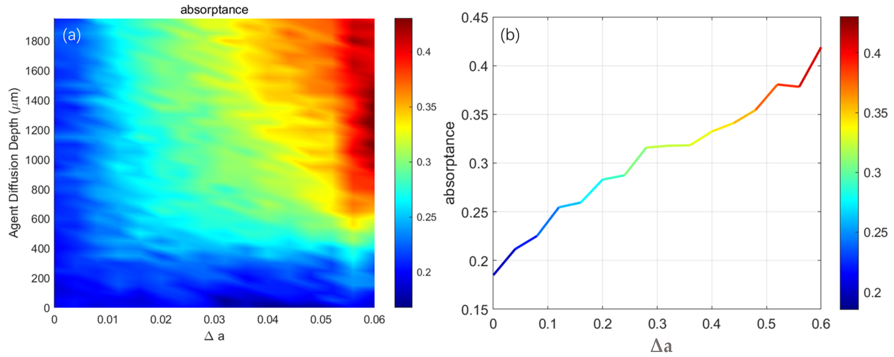 Photonics 12 00751 g007