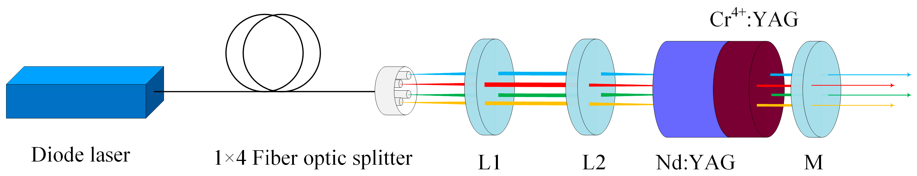 Photonics 12 00760 g001 Photonics 12 00760 g001