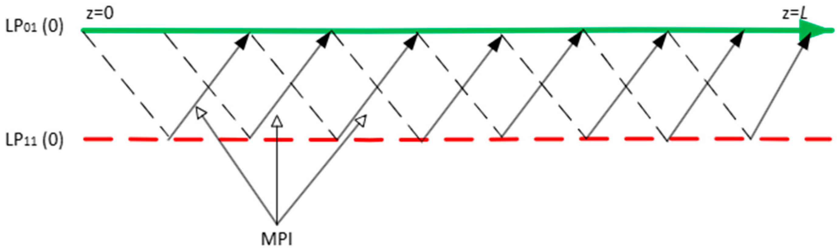 Photonics 12 00770 g001