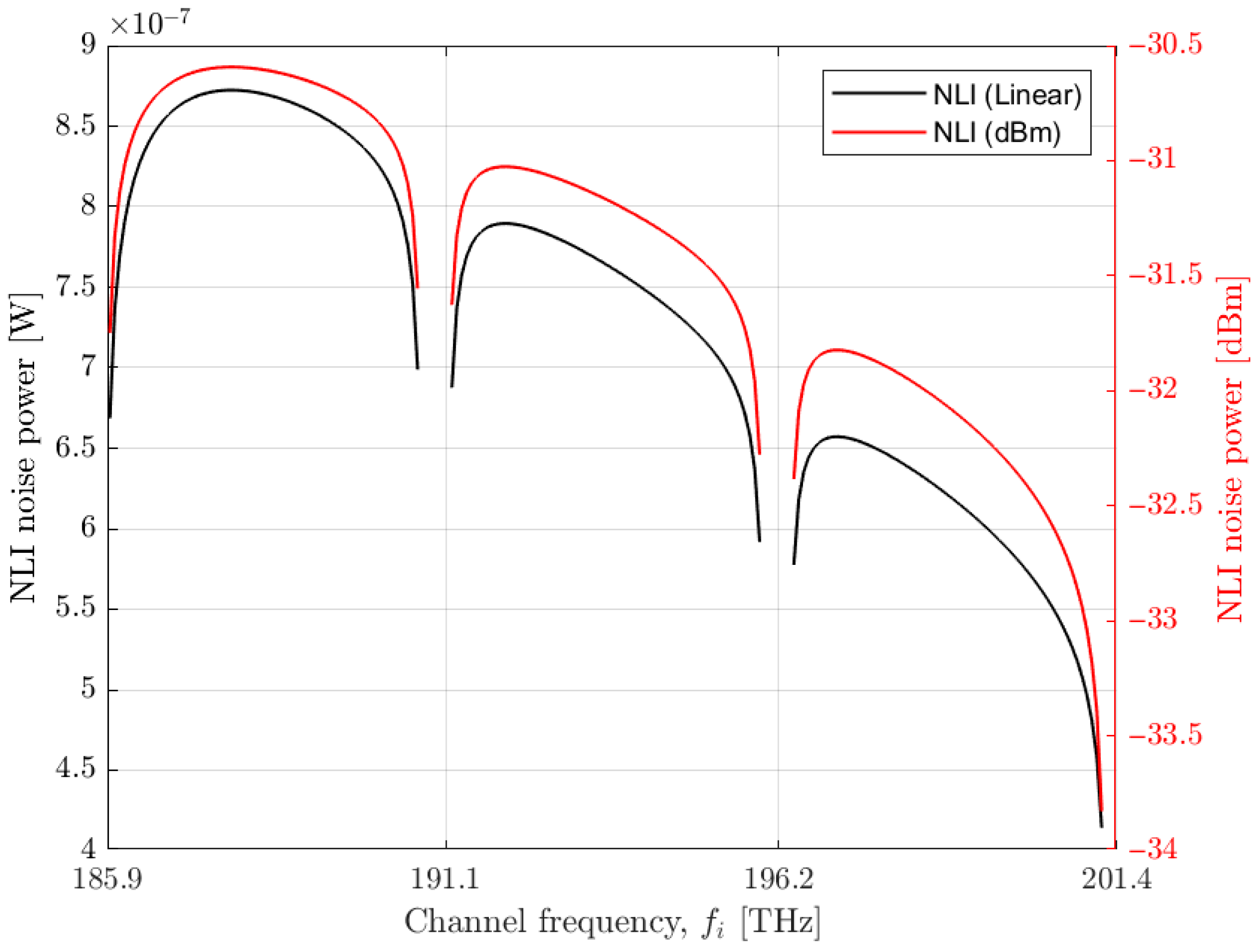 Photonics 12 00770 g004