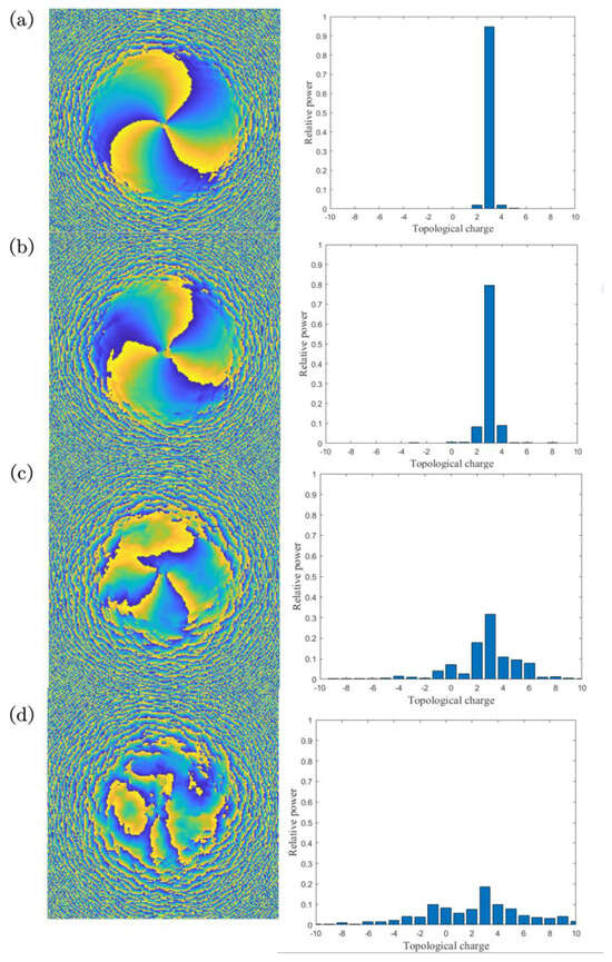 Photonics 12 00771 g0a1
