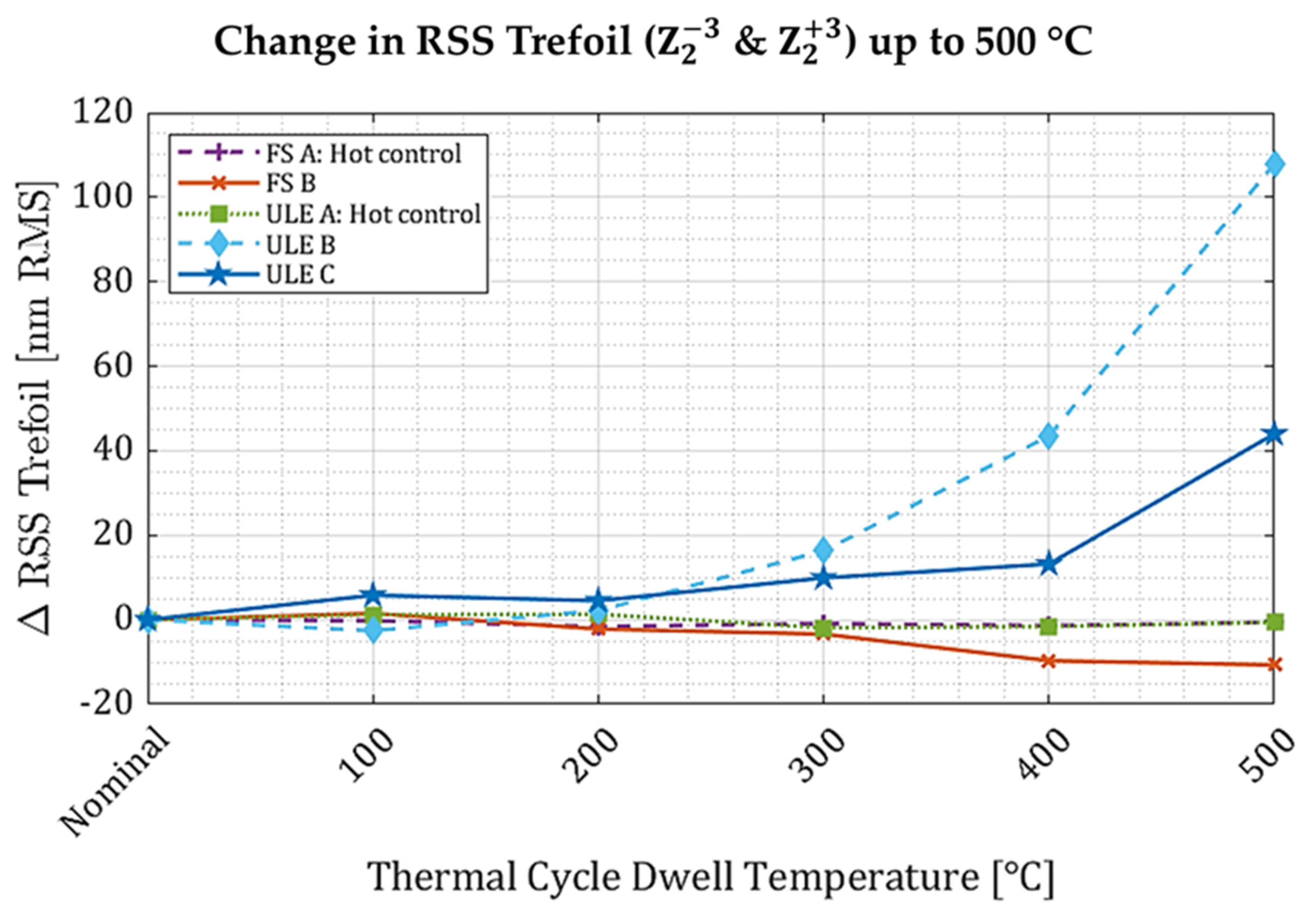 Photonics 12 00778 g004