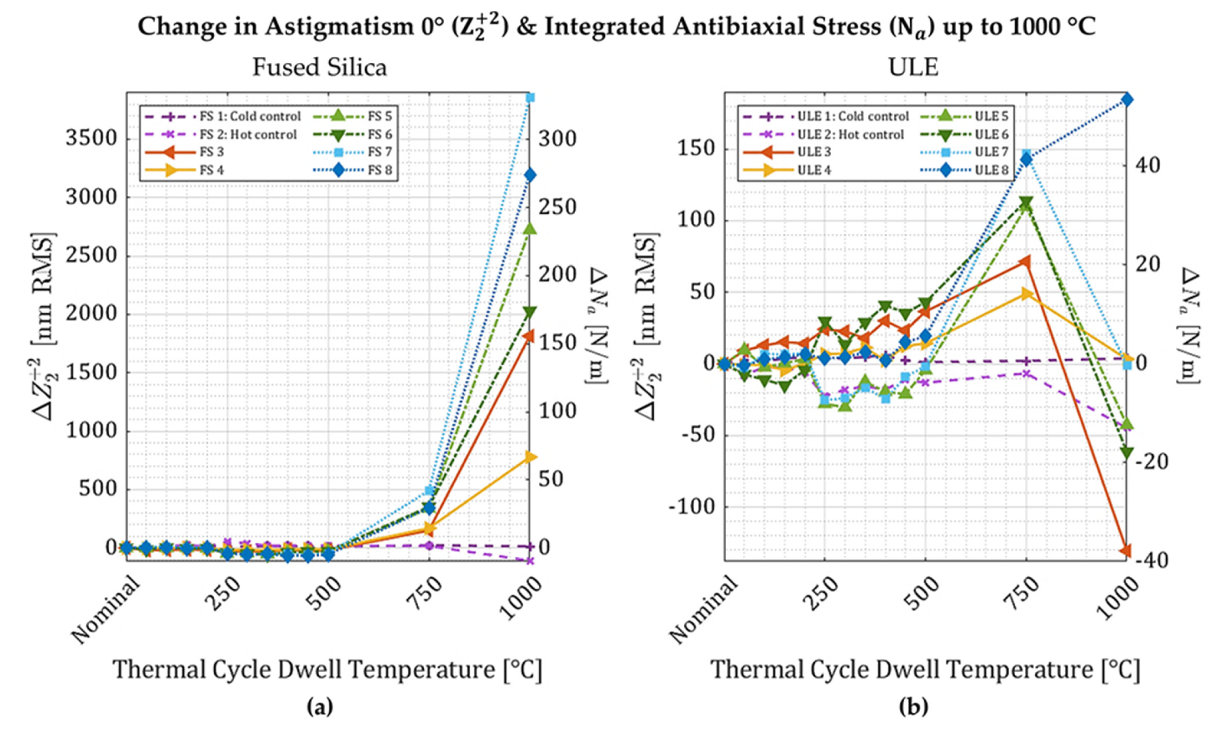 Photonics 12 00778 g005