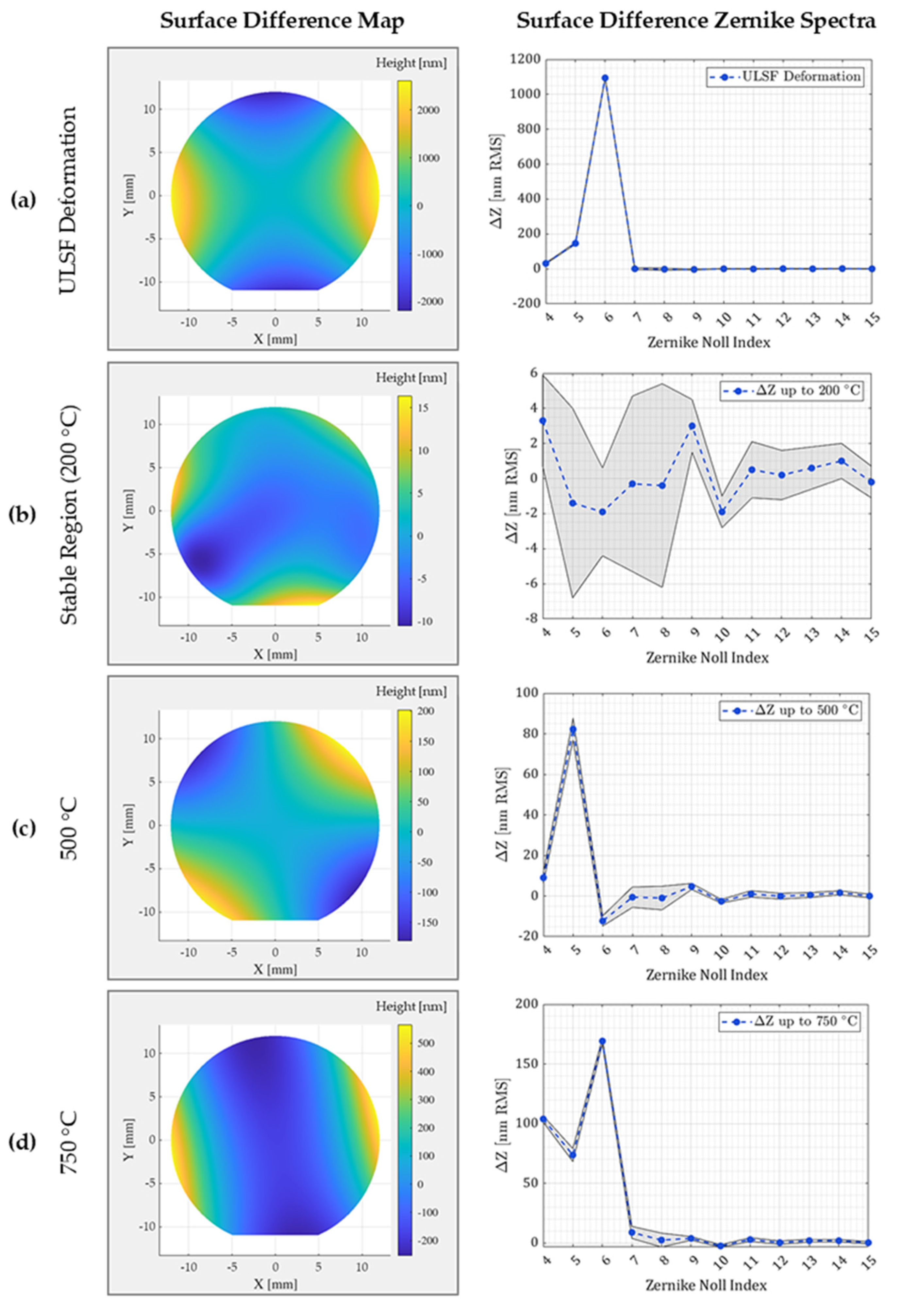 Photonics 12 00778 g007