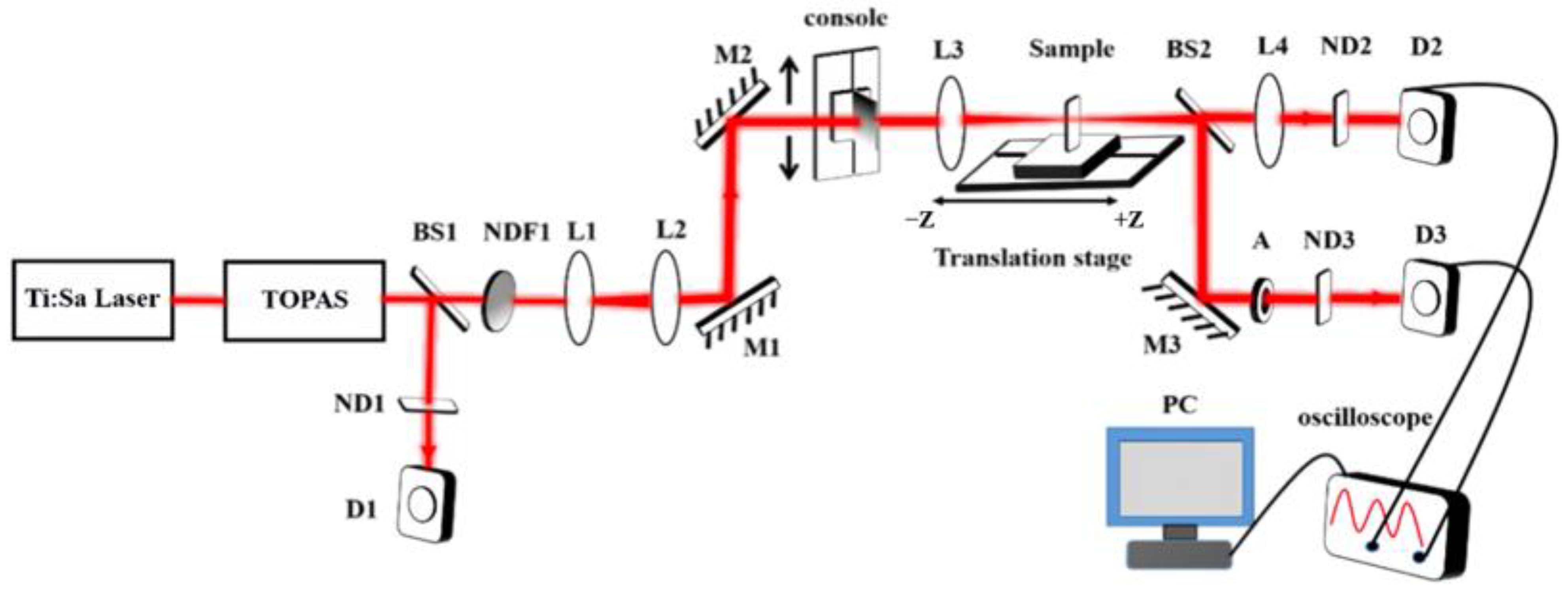 Photonics 12 00779 g002