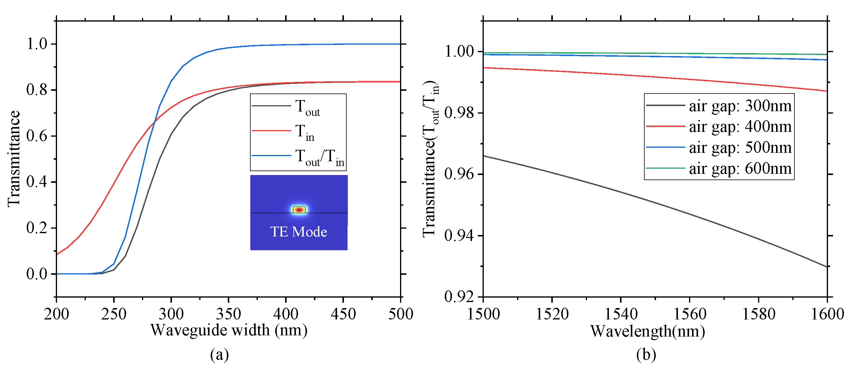 Photonics 12 00785 g003