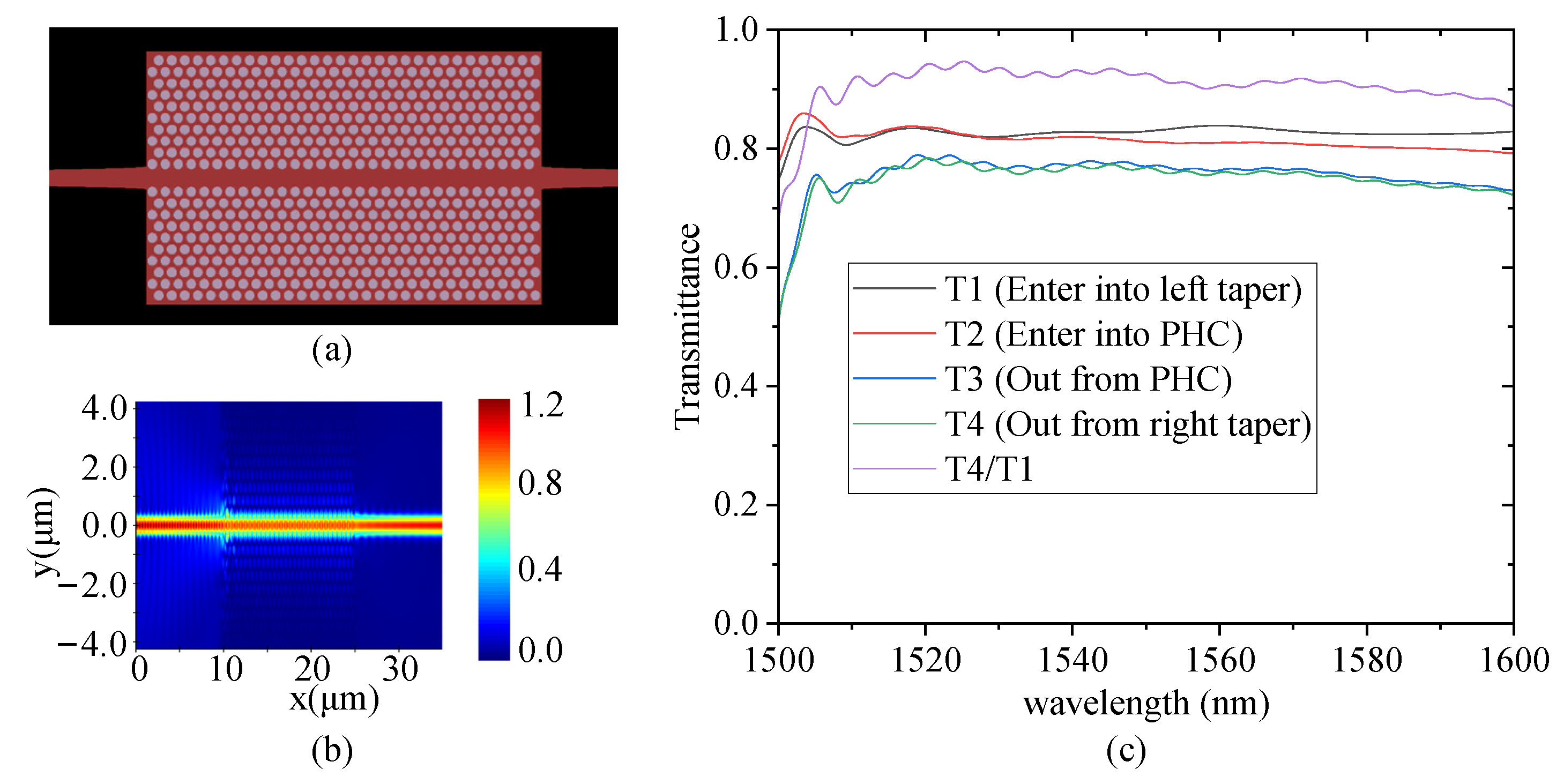 Photonics 12 00785 g005