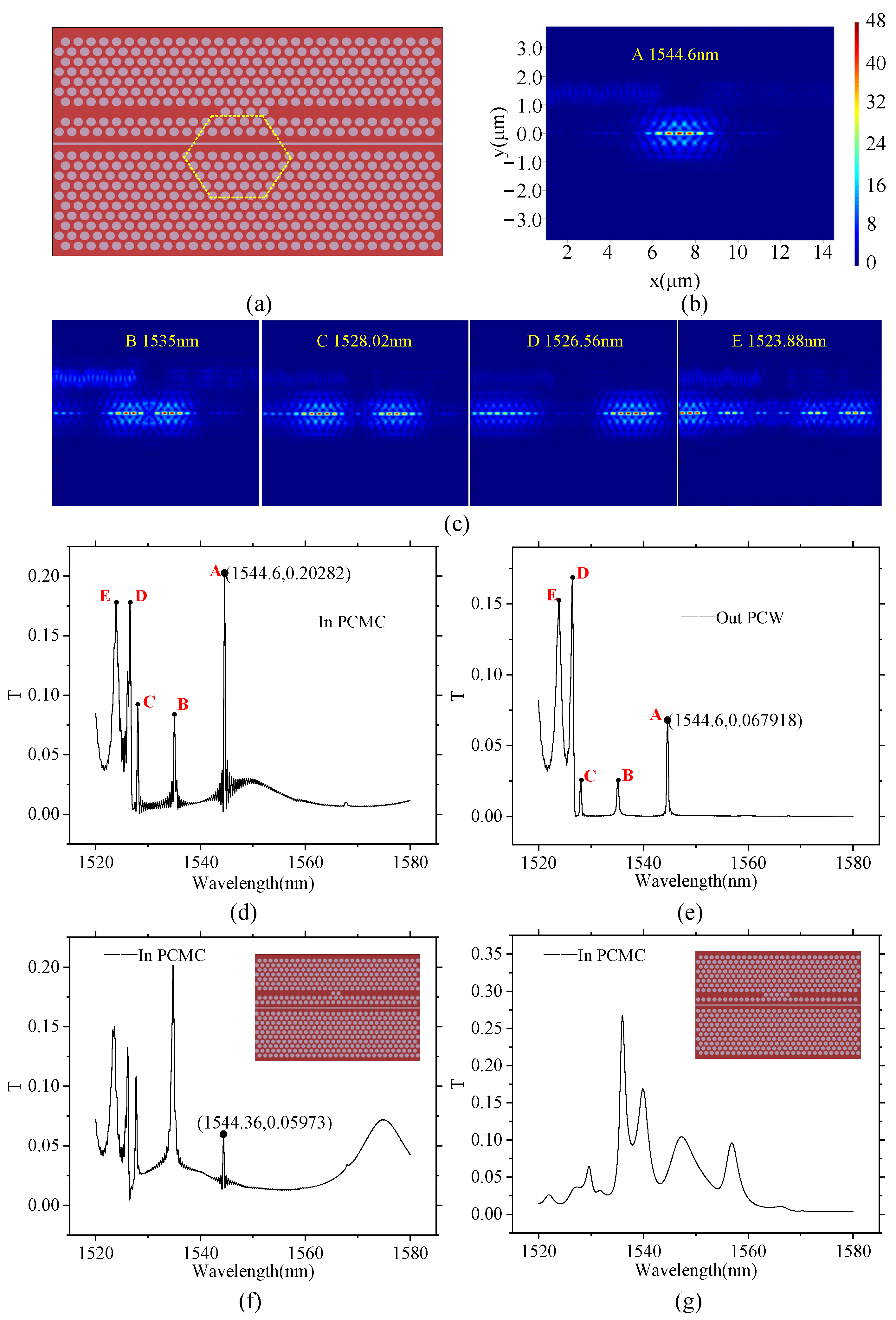 Photonics 12 00785 g006