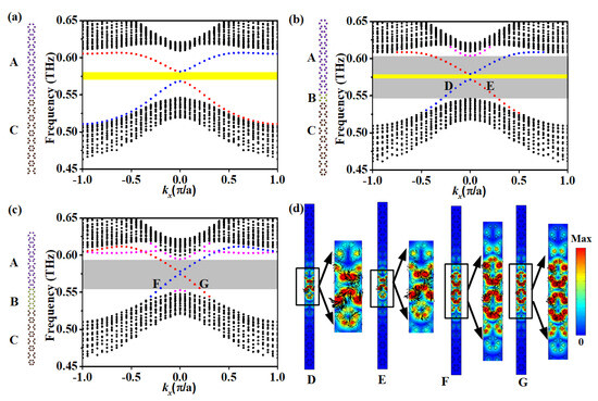 Photonics 12 00791 g002