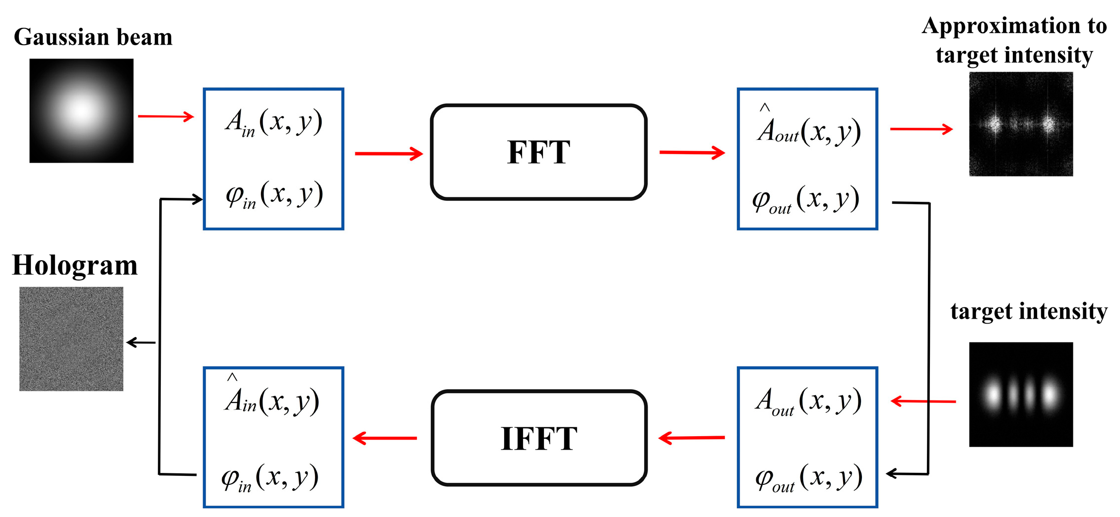 Photonics 12 00801 g001 Photonics 12 00801 g001