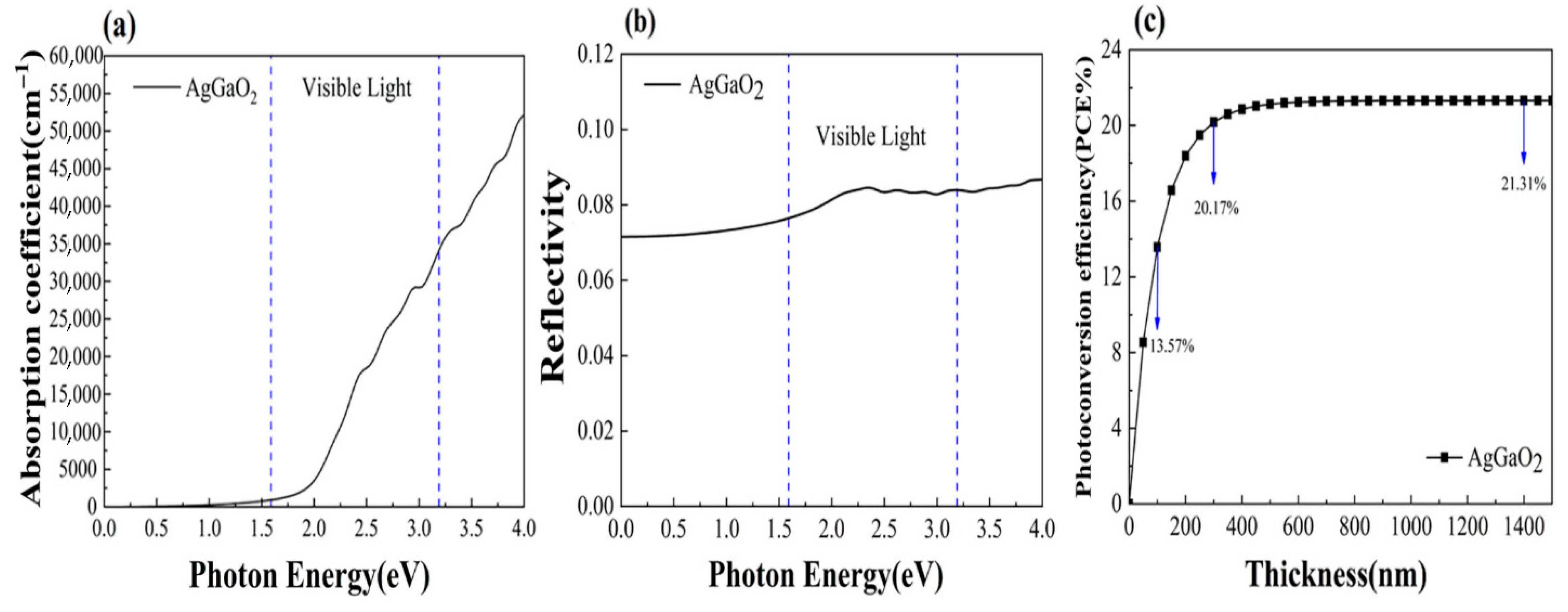 Photonics 12 00803 g004