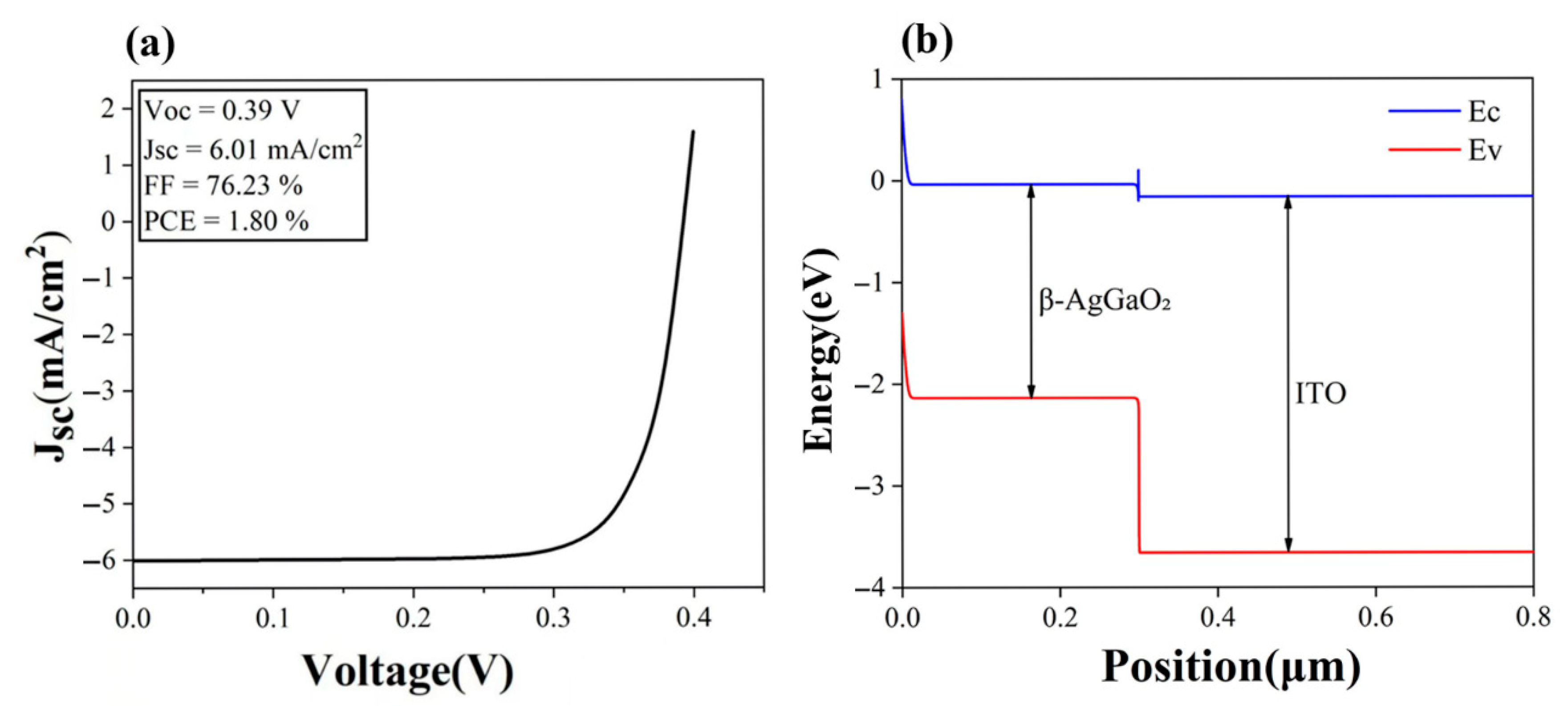 Photonics 12 00803 g005