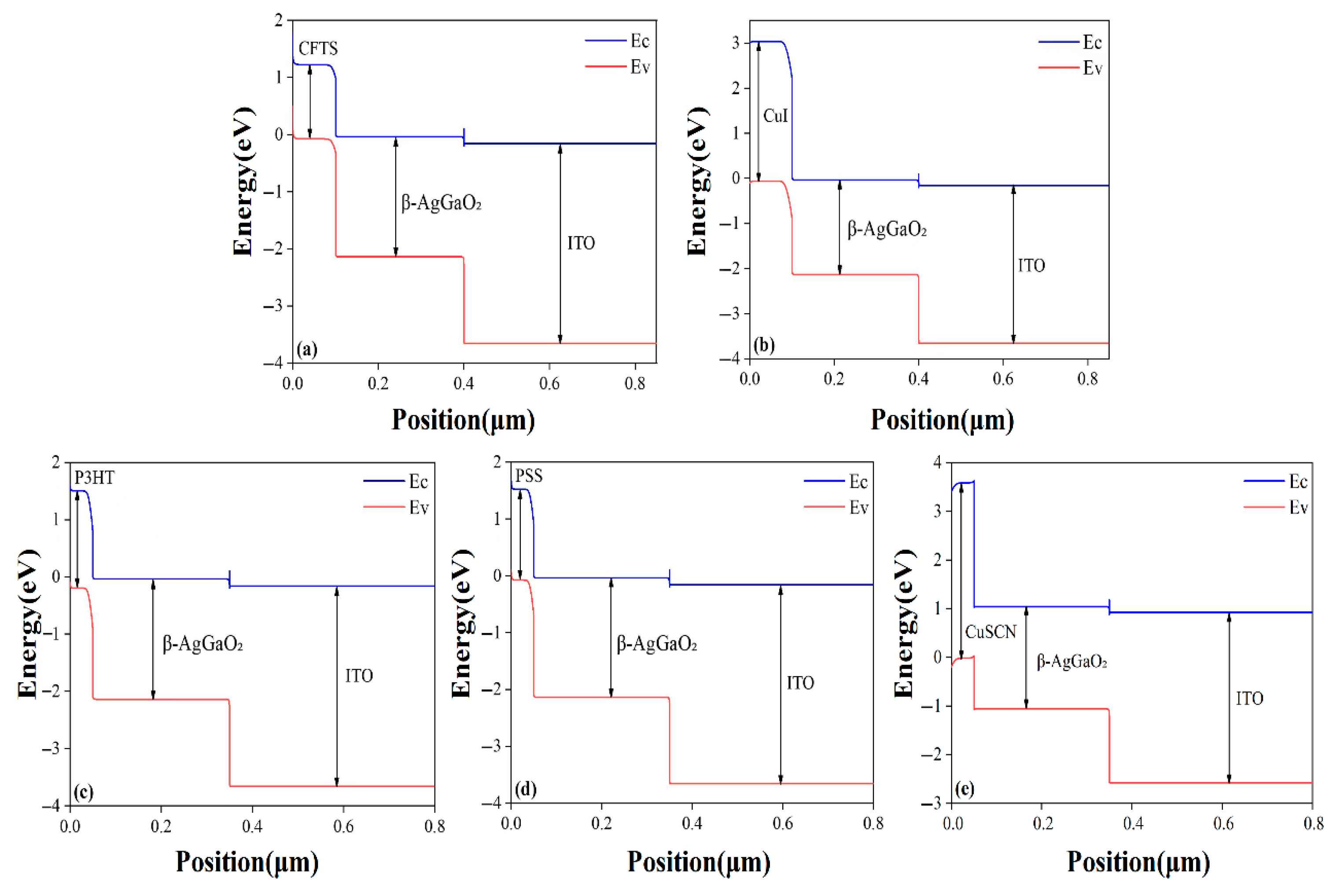 Photonics 12 00803 g007