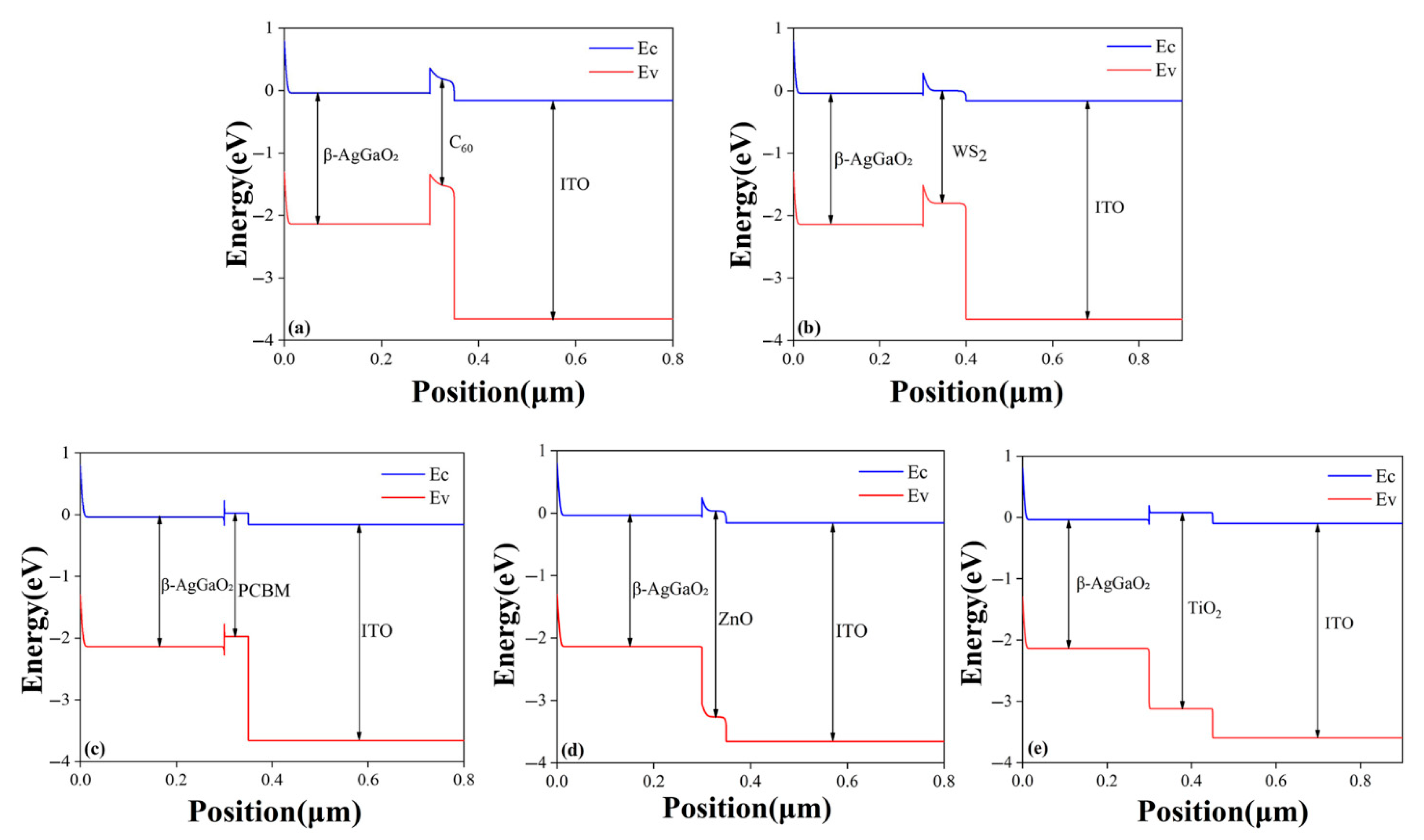Photonics 12 00803 g010