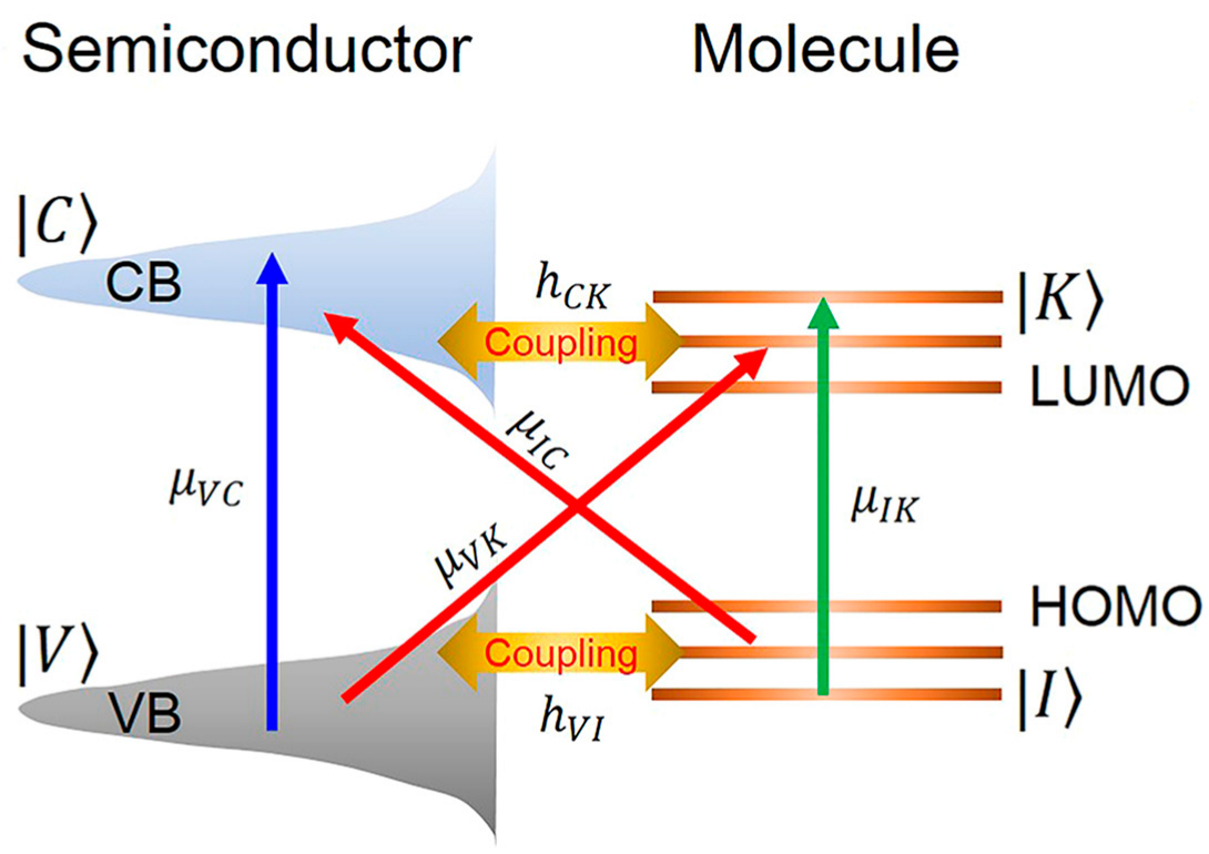 Photonics 12 00809 g003
