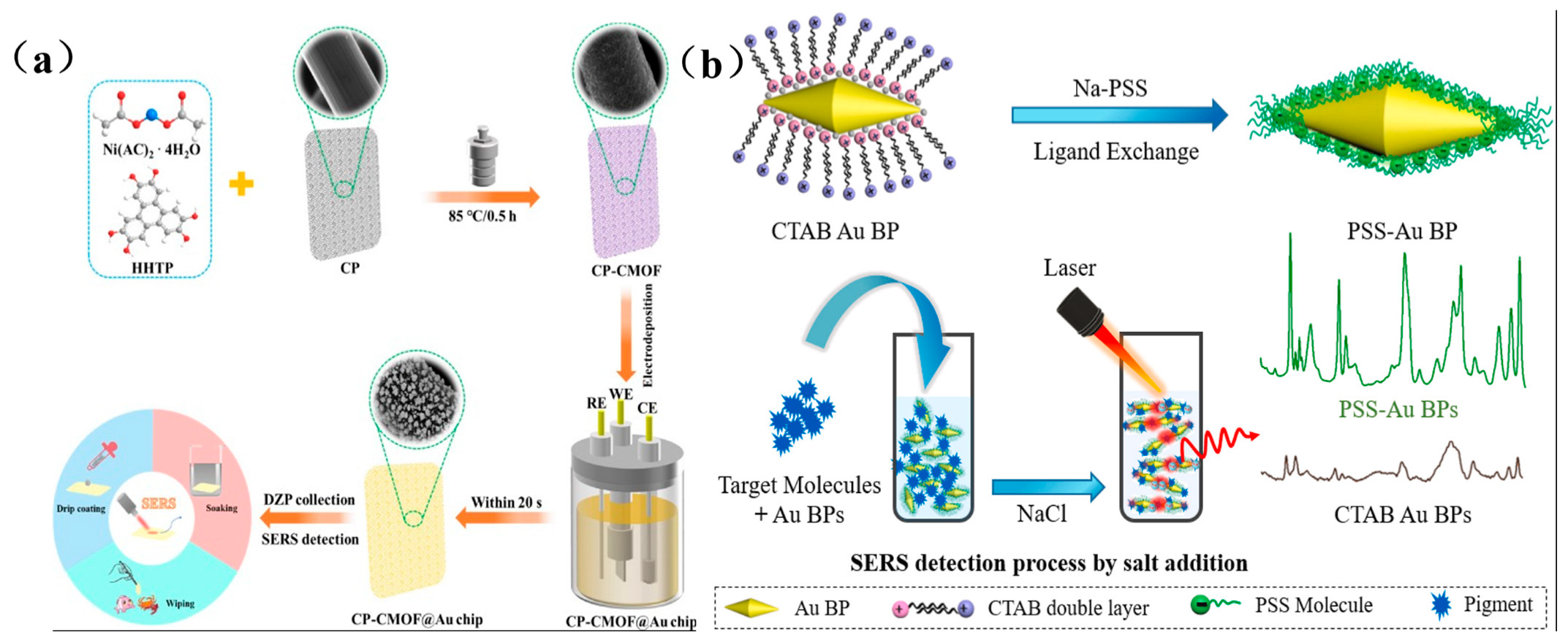 Photonics 12 00809 g007