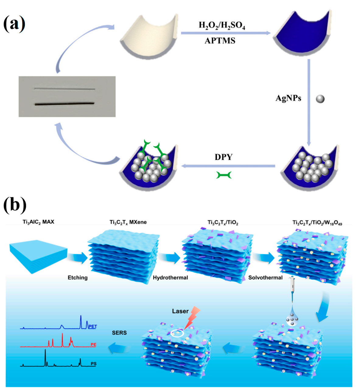 Photonics 12 00809 g009